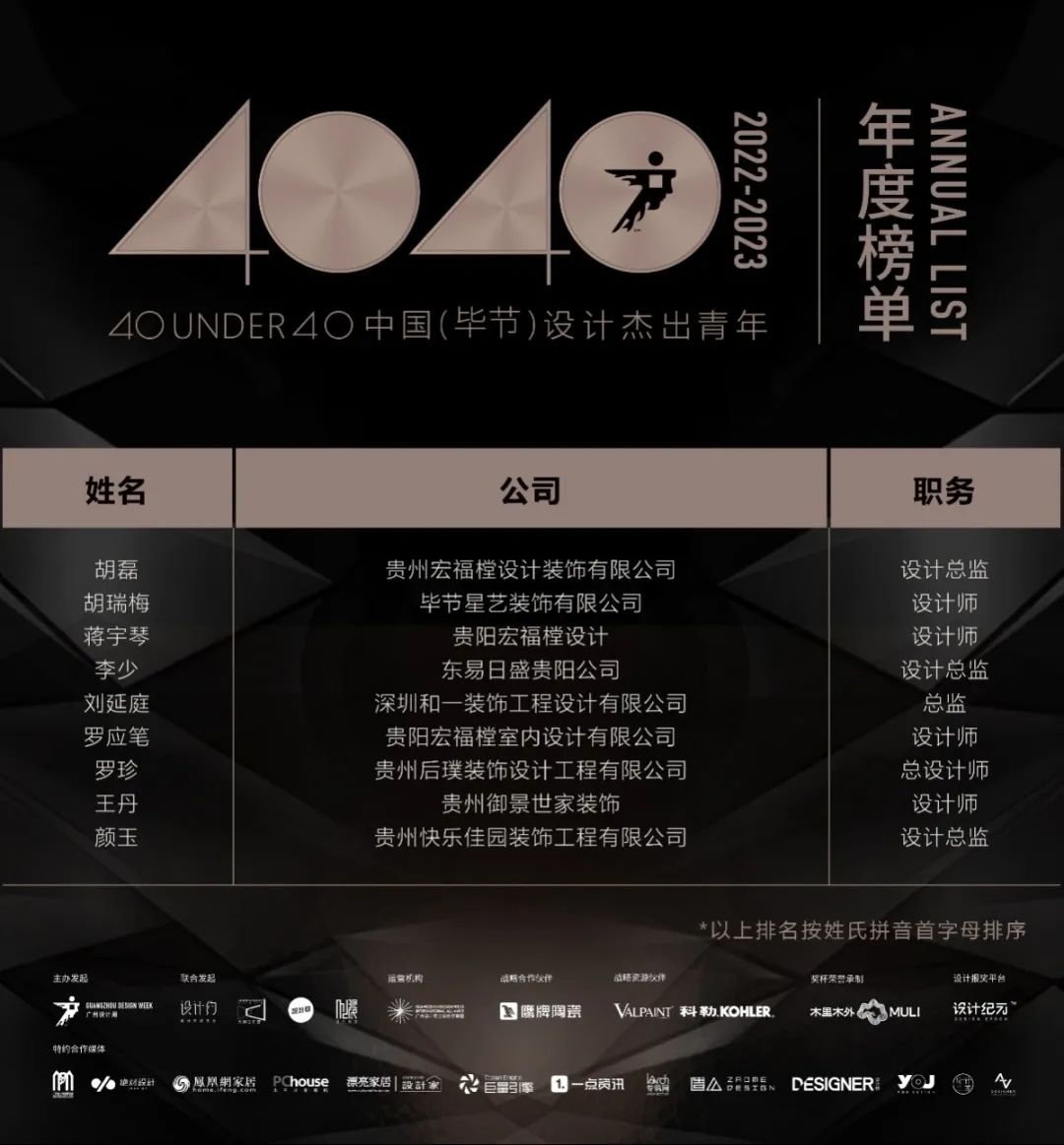 40 UNDER 40 | 打開(kāi)城市榜LIST·2，一份青年之光的榮耀榜單！(圖67)