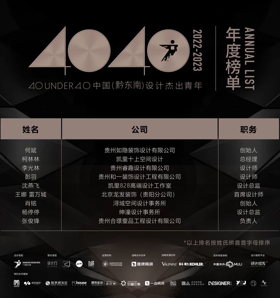 40 UNDER 40 | 打開(kāi)城市榜LIST·2，一份青年之光的榮耀榜單！(圖71)