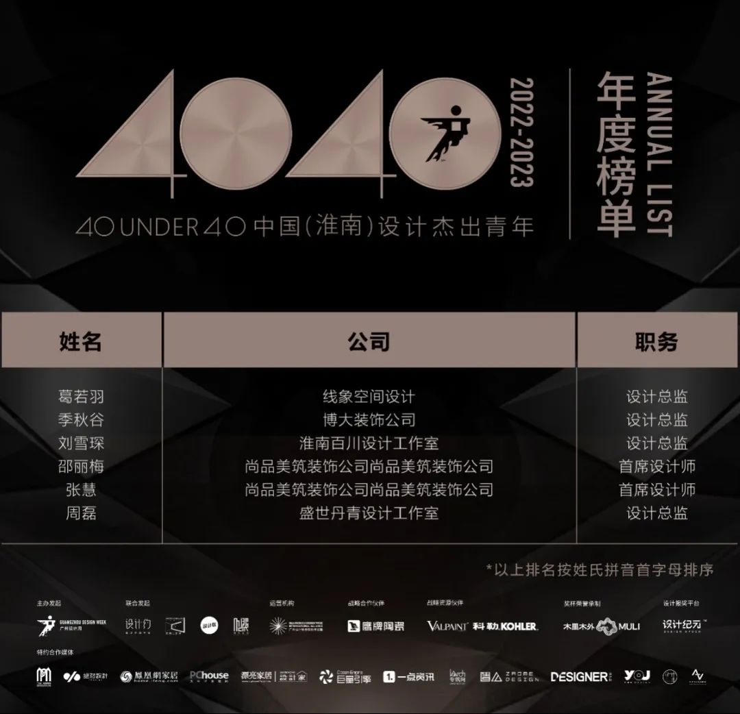 40 UNDER 40 | 榮耀再續(xù)！城市榜LIST·3重磅來襲！(圖55)
