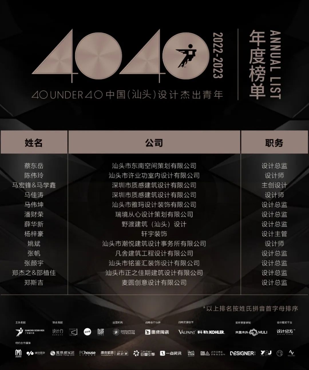 40 UNDER 40 | 榮耀再續(xù)！城市榜LIST·3重磅來襲！(圖59)