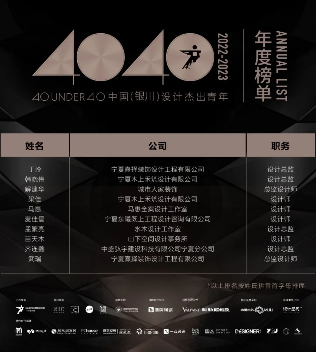 40 UNDER 40 | 榮耀再續(xù)！城市榜LIST·3重磅來襲！(圖67)