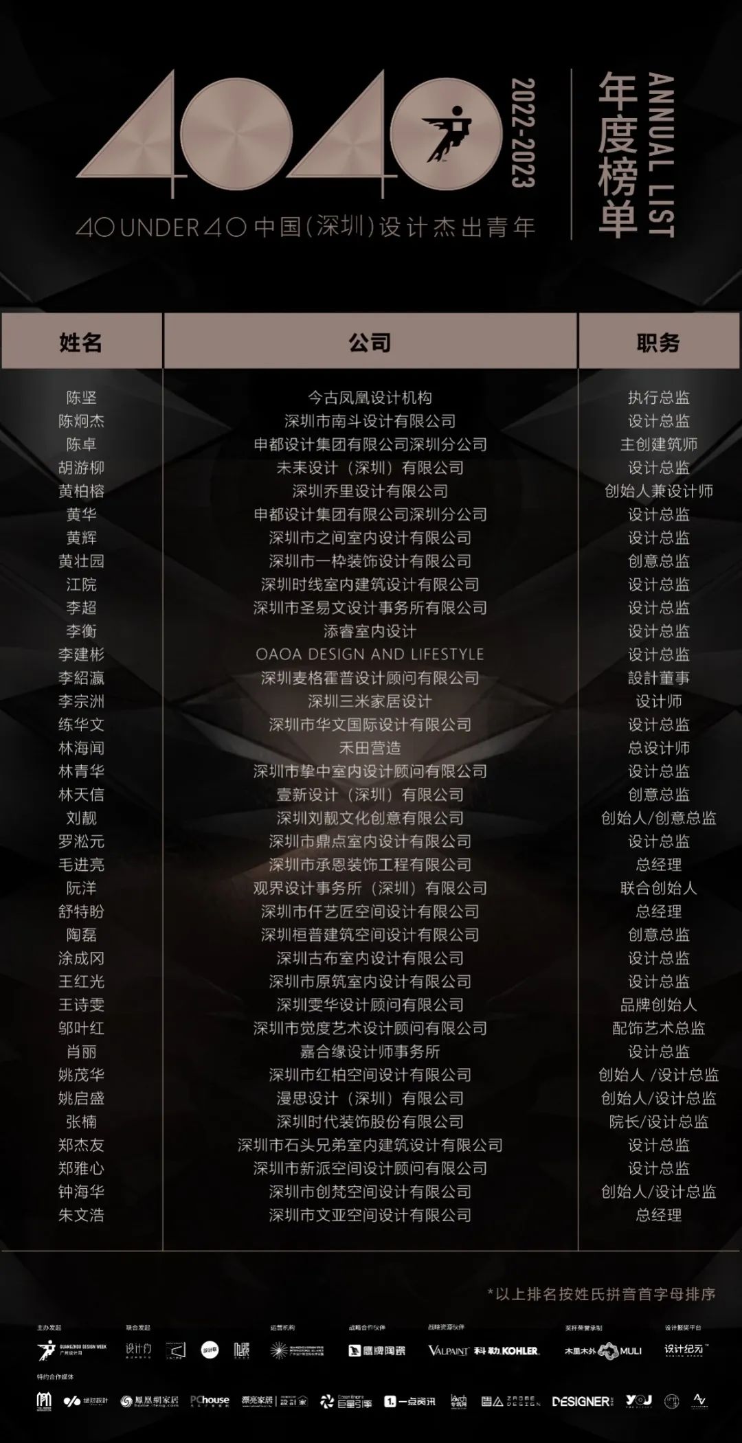 40 UNDER 40 | 榮耀再續(xù)！城市榜LIST·3重磅來襲！(圖3)