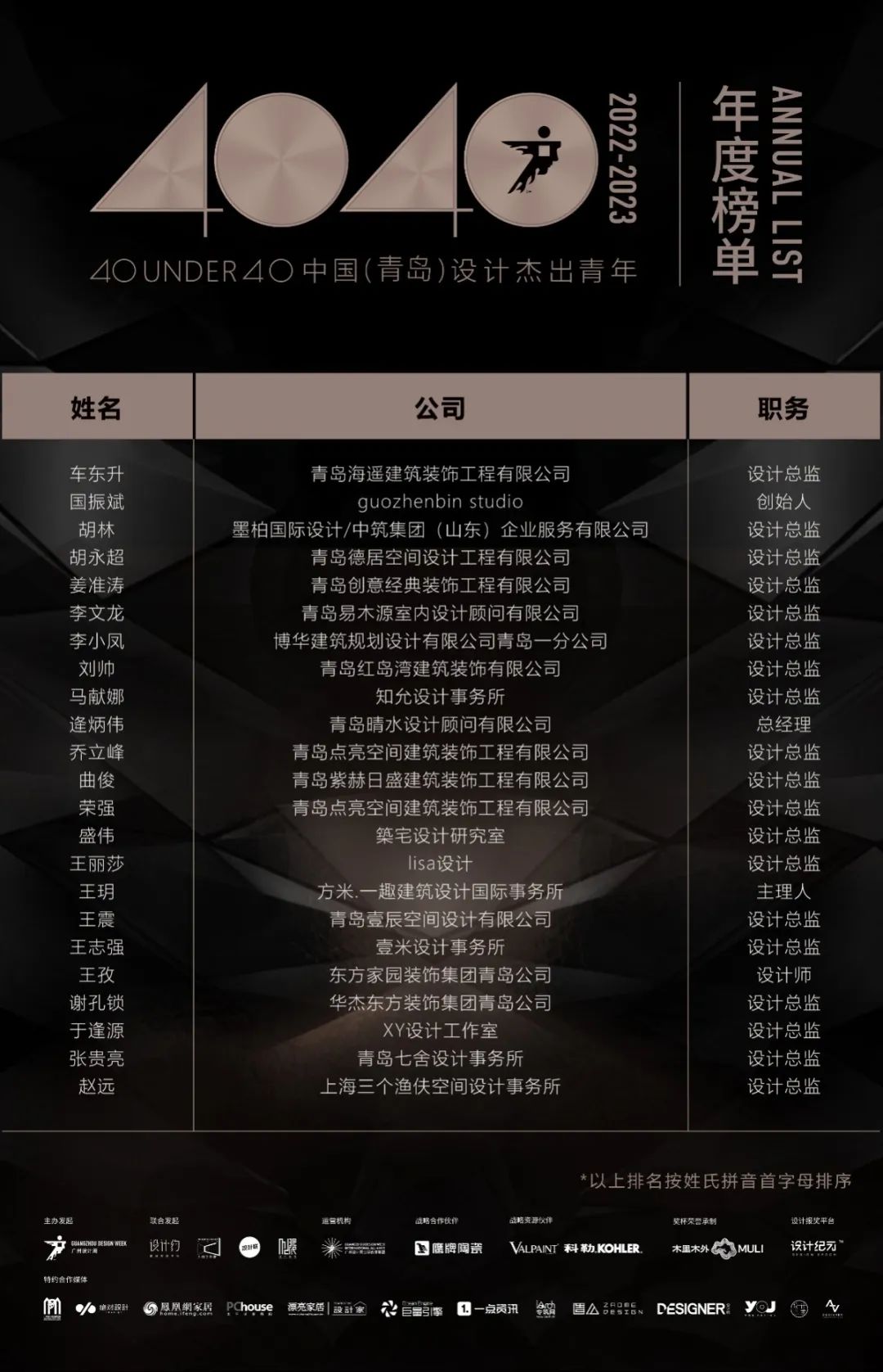 40 UNDER 40 | 榮耀再續(xù)！城市榜LIST·3重磅來襲！(圖7)