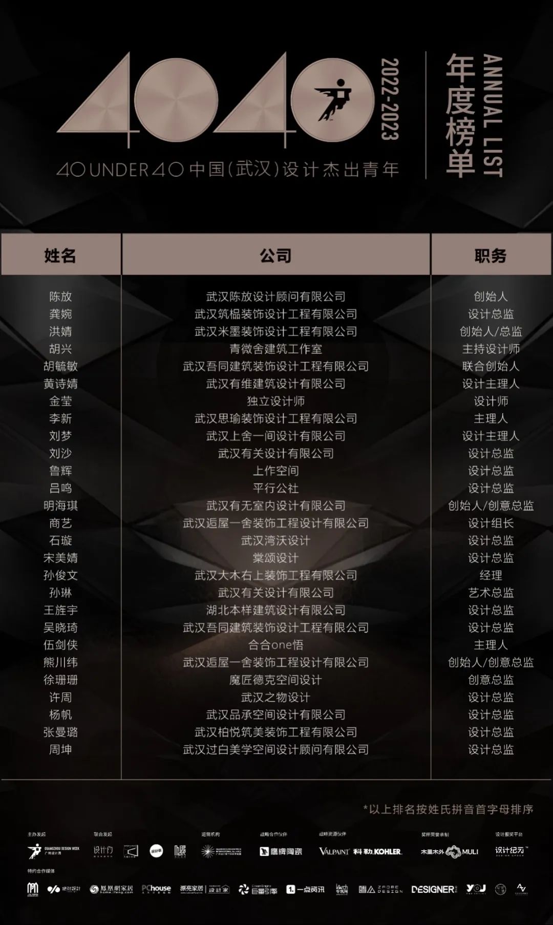 40 UNDER 40 | 榮耀再續(xù)！城市榜LIST·3重磅來襲！(圖9)
