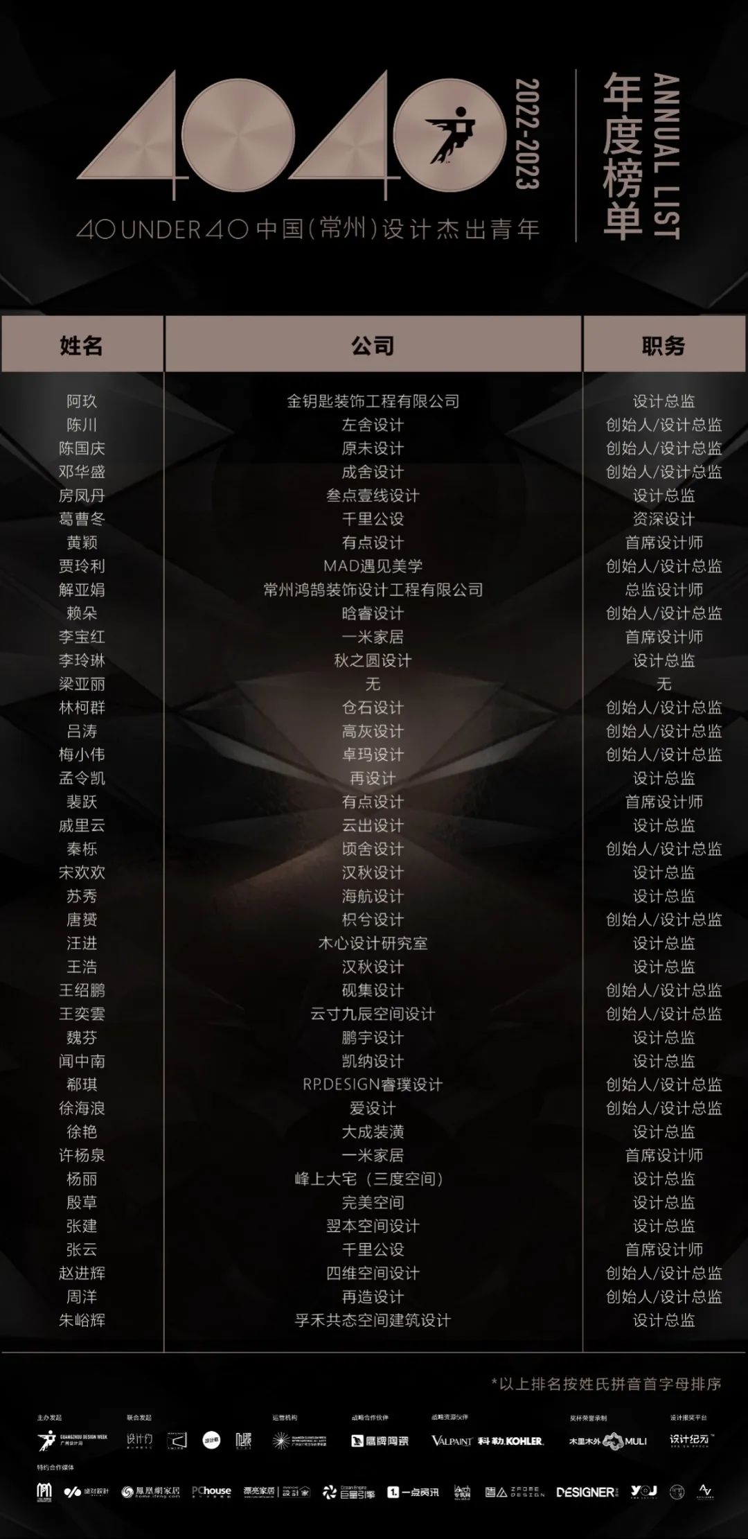 40 UNDER 40 | 榮耀再續(xù)！城市榜LIST·3重磅來襲！(圖13)