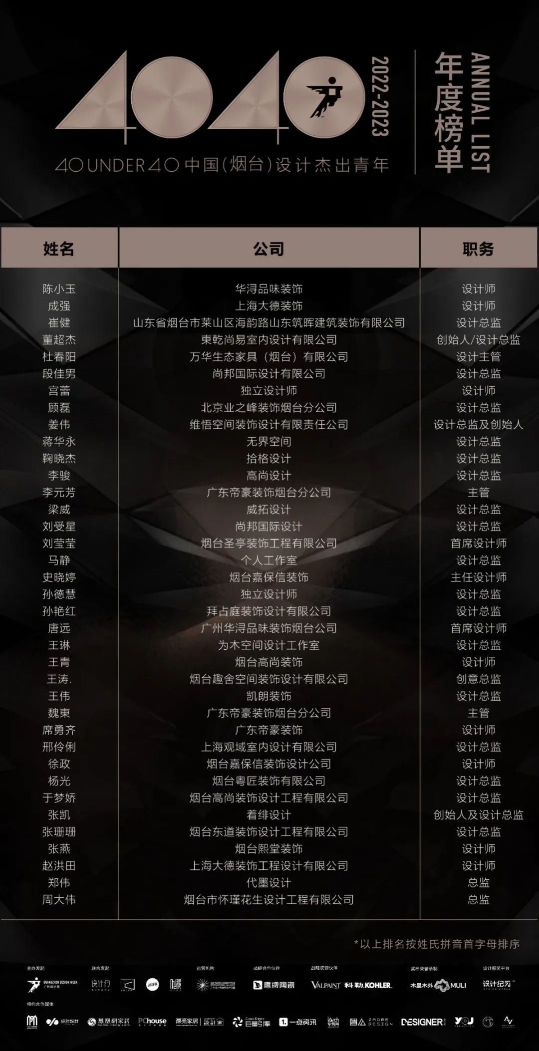 40 UNDER 40 | 榮耀再續(xù)！城市榜LIST·3重磅來襲！(圖15)