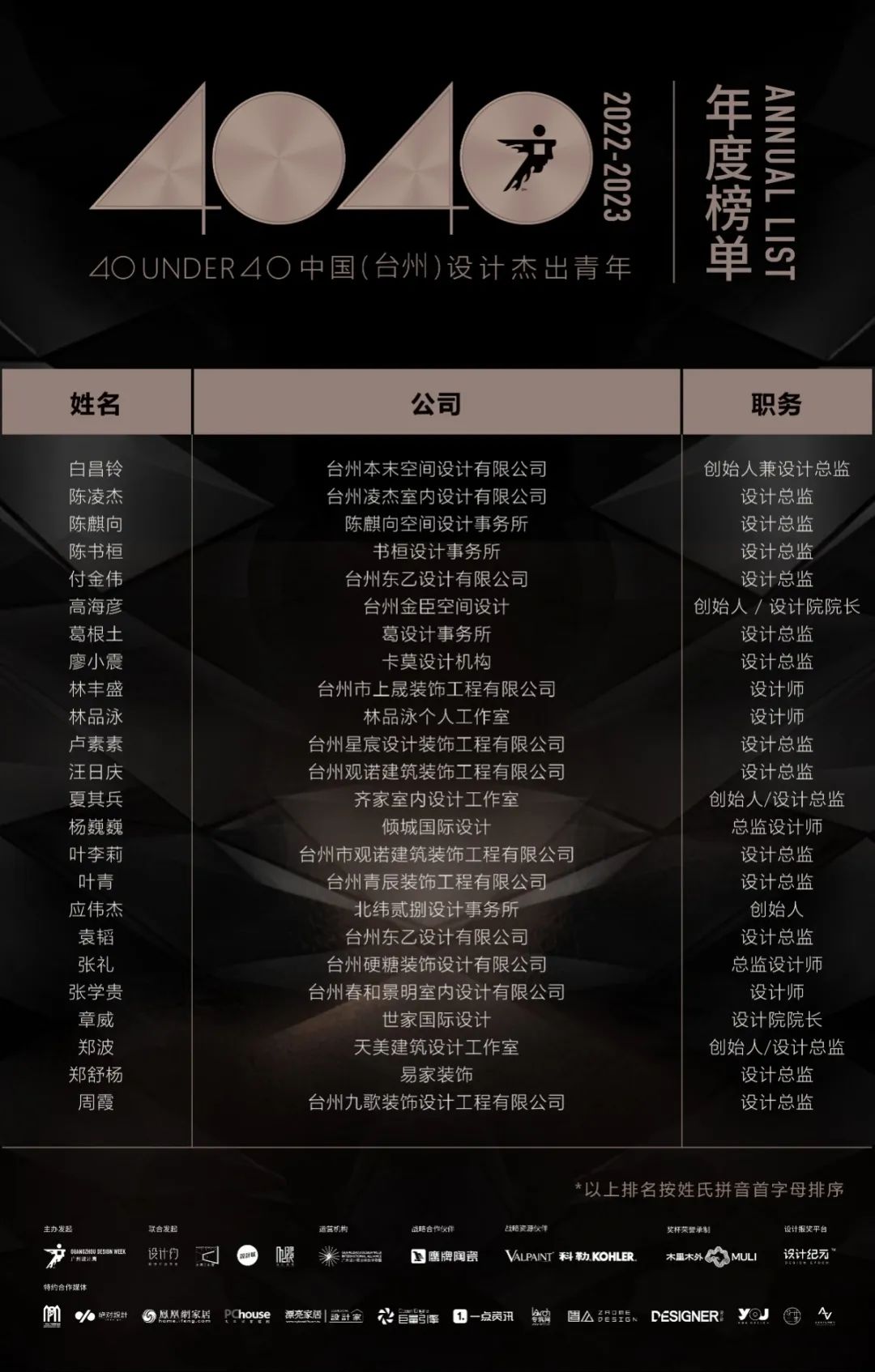 40 UNDER 40 | 榮耀再續(xù)！城市榜LIST·3重磅來襲！(圖17)