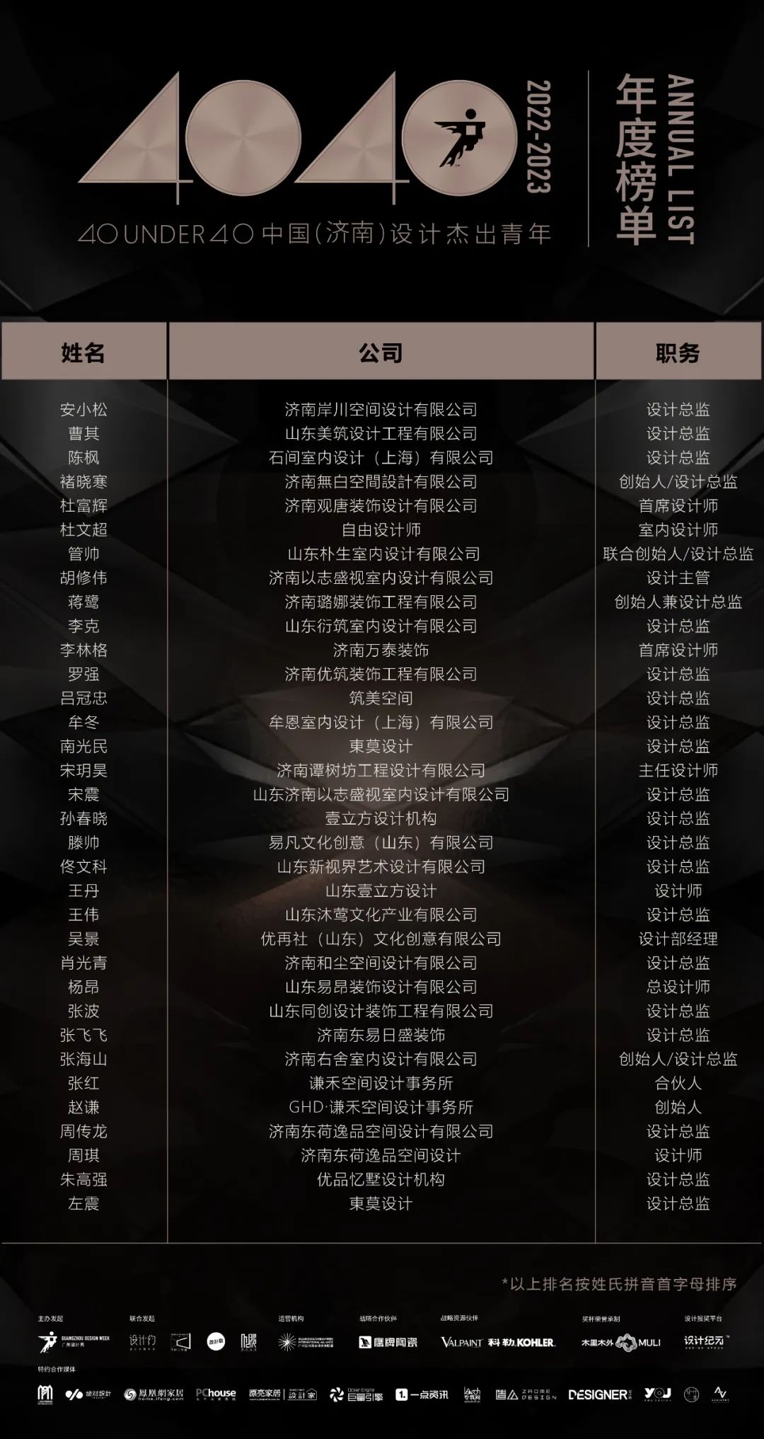 40 UNDER 40 | 榮耀再續(xù)！城市榜LIST·3重磅來襲！(圖19)