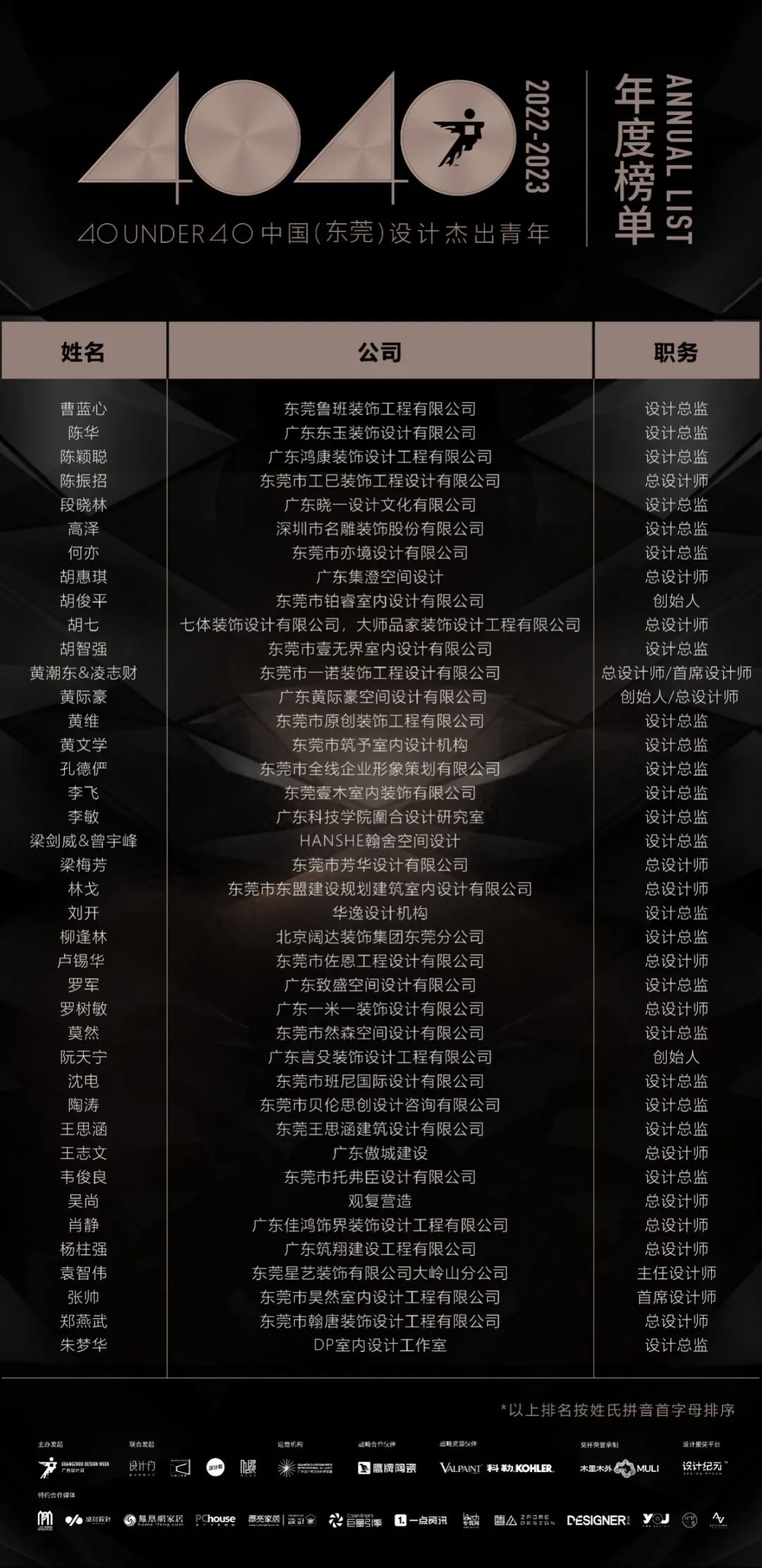 40 UNDER 40 | 榮耀再續(xù)！城市榜LIST·3重磅來襲！(圖23)