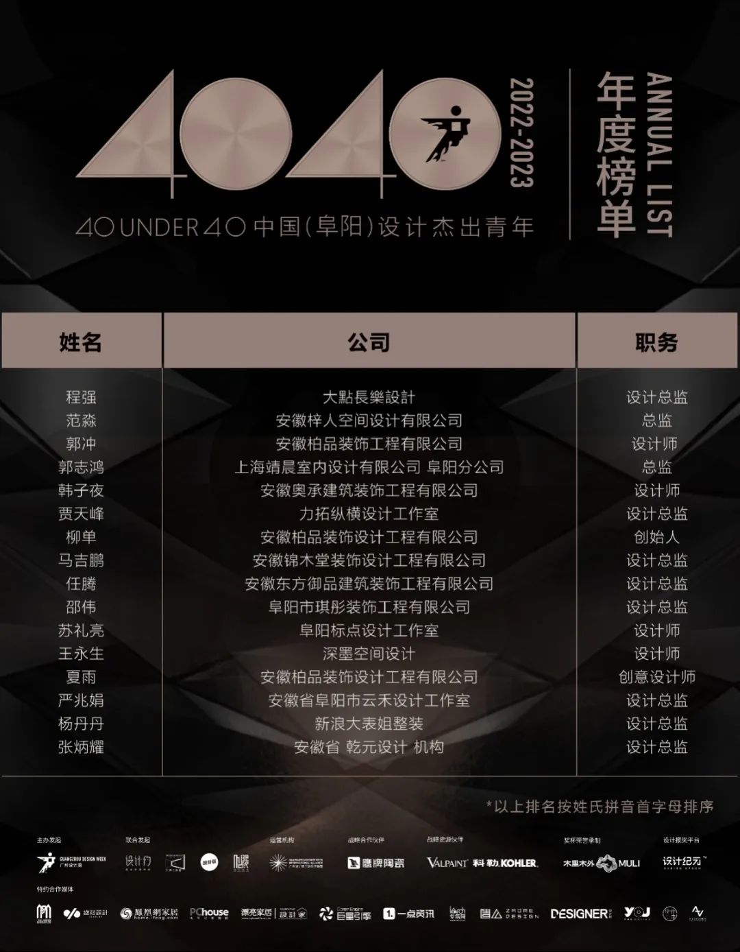 40 UNDER 40 | 榮耀再續(xù)！城市榜LIST·3重磅來襲！(圖25)