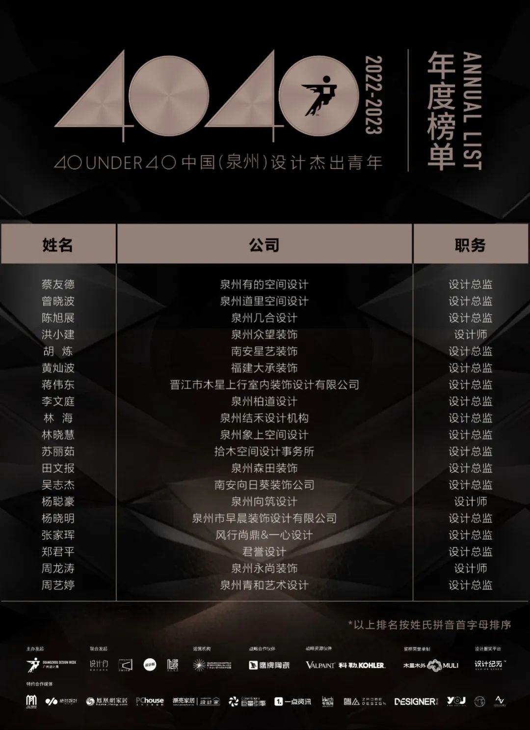 40 UNDER 40 | 榮耀再續(xù)！城市榜LIST·3重磅來襲！(圖27)