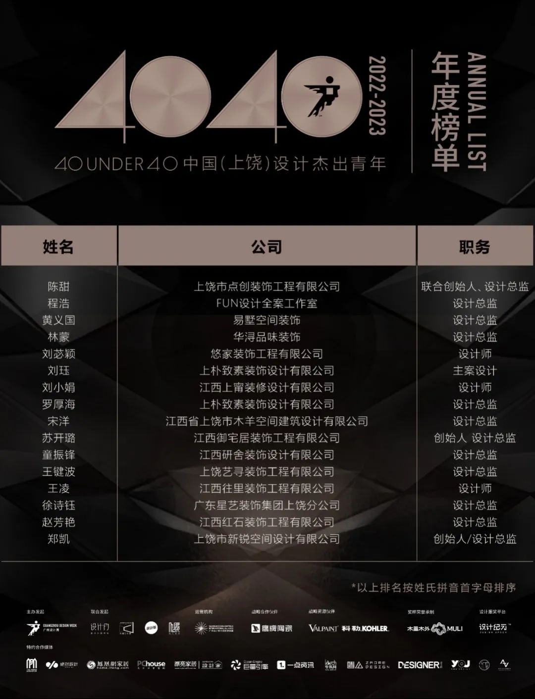 40 UNDER 40 | 榮耀再續(xù)！城市榜LIST·3重磅來襲！(圖29)