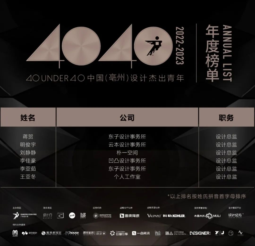 40 UNDER 40 | 榮耀再續(xù)！城市榜LIST·3重磅來襲！(圖33)
