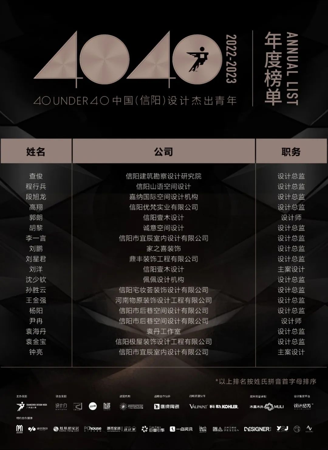 40 UNDER 40 | 榮耀再續(xù)！城市榜LIST·3重磅來襲！(圖39)