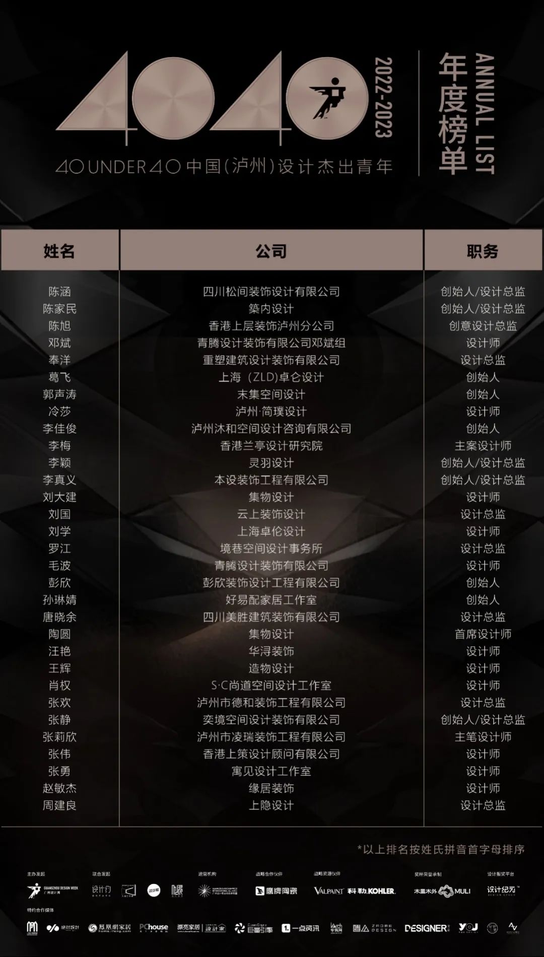 40 UNDER 40 | 榮耀再續(xù)！城市榜LIST·3重磅來襲！(圖43)
