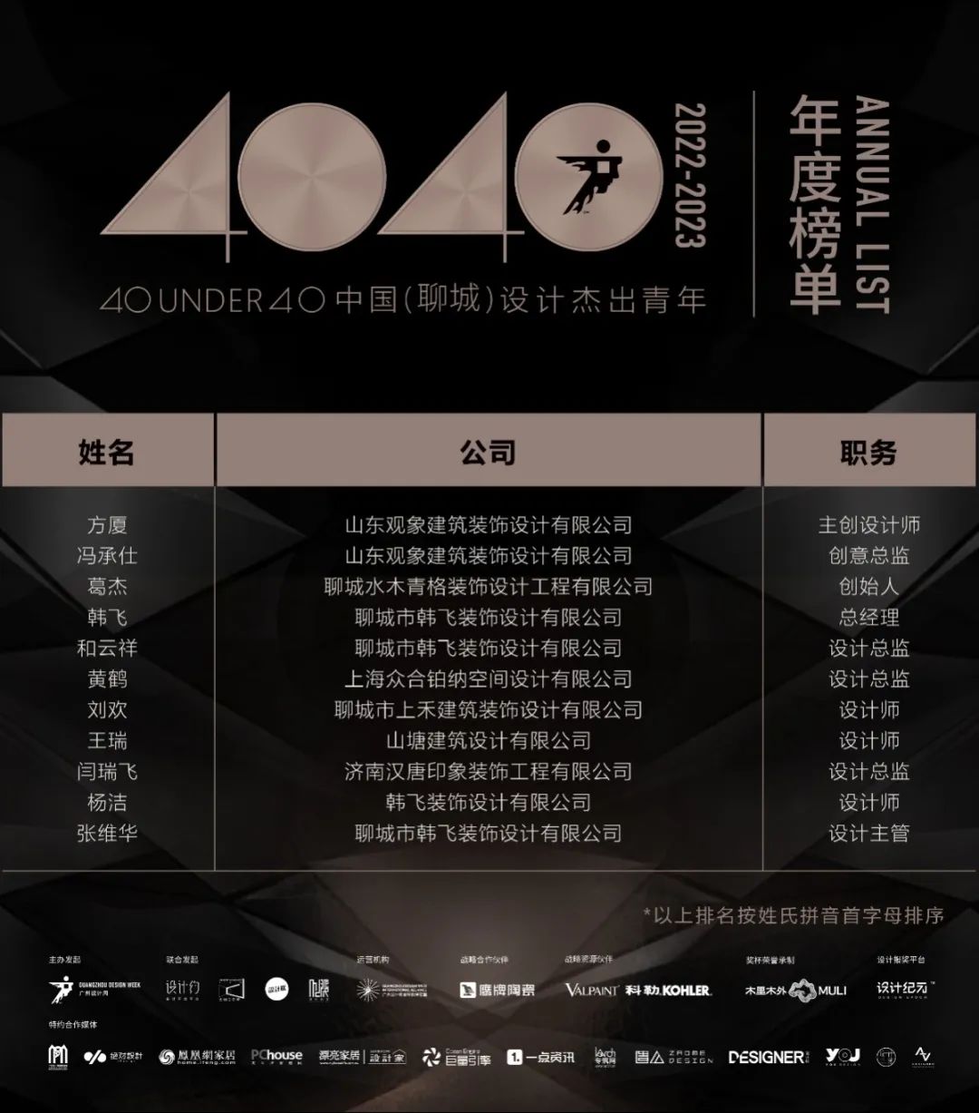 40 UNDER 40 | 榮耀再續(xù)！城市榜LIST·3重磅來襲！(圖45)