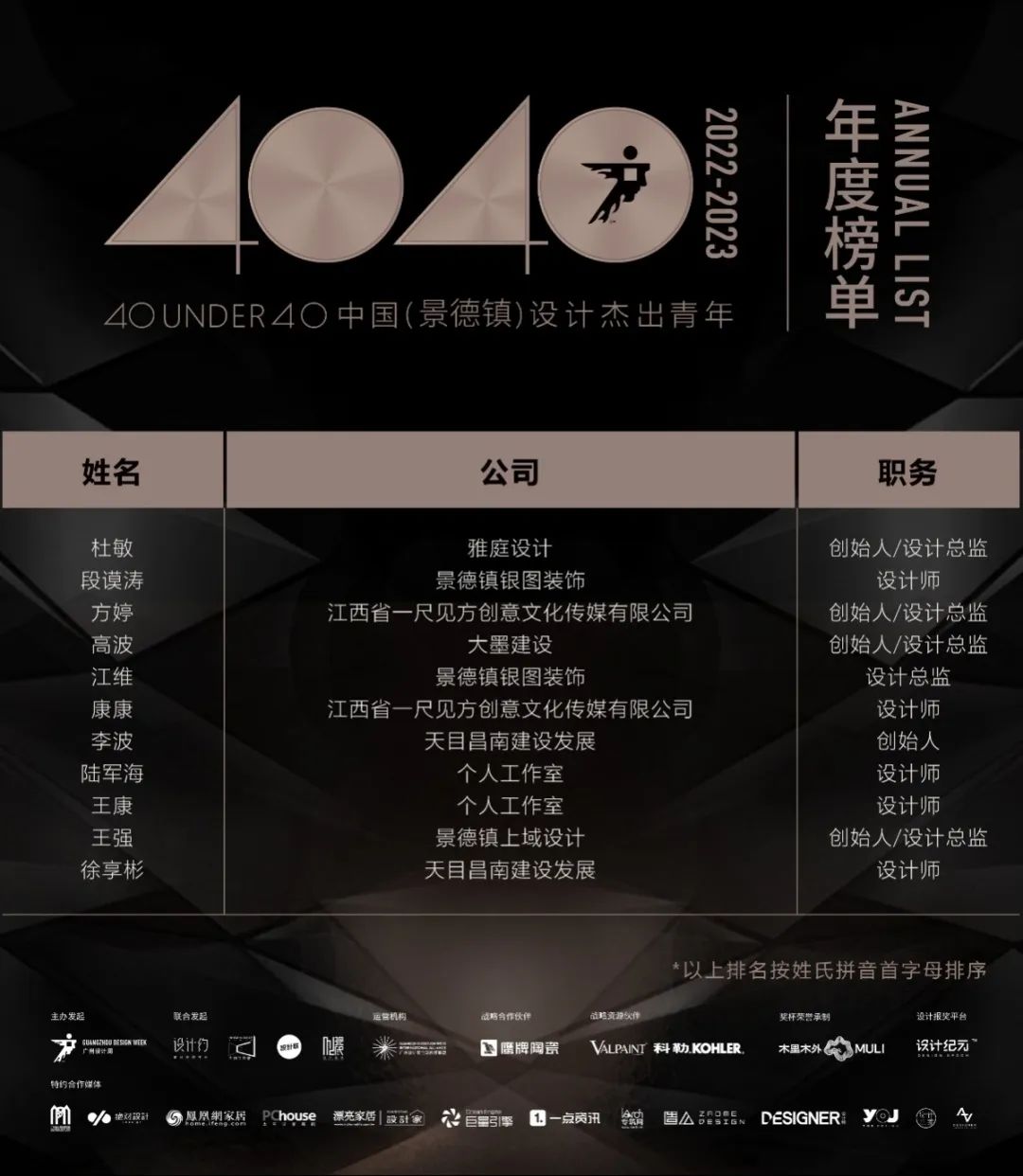 40 UNDER 40 | 榮耀再續(xù)！城市榜LIST·3重磅來襲！(圖47)