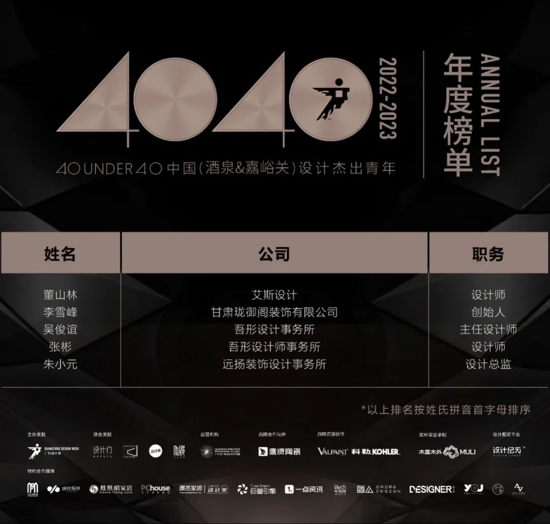 40 UNDER 40 | 榮耀再續(xù)！城市榜LIST·3重磅來襲！(圖53)