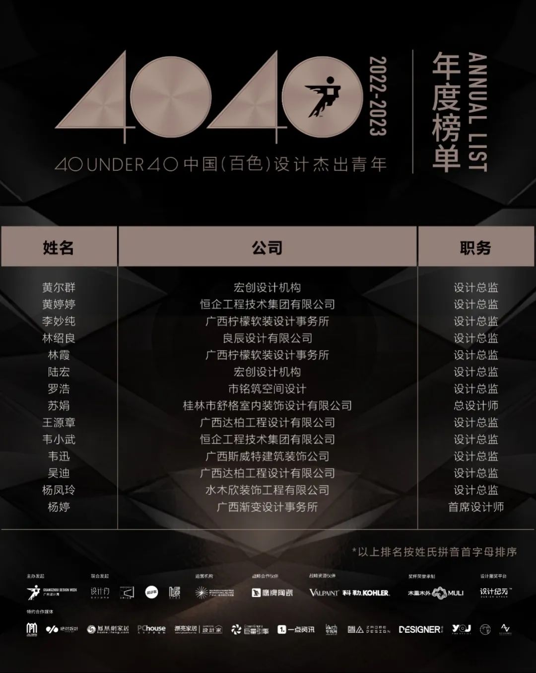 40 UNDER 40 | 再續(xù)輝煌！城市榜LIST·4重磅揭曉！(圖3)