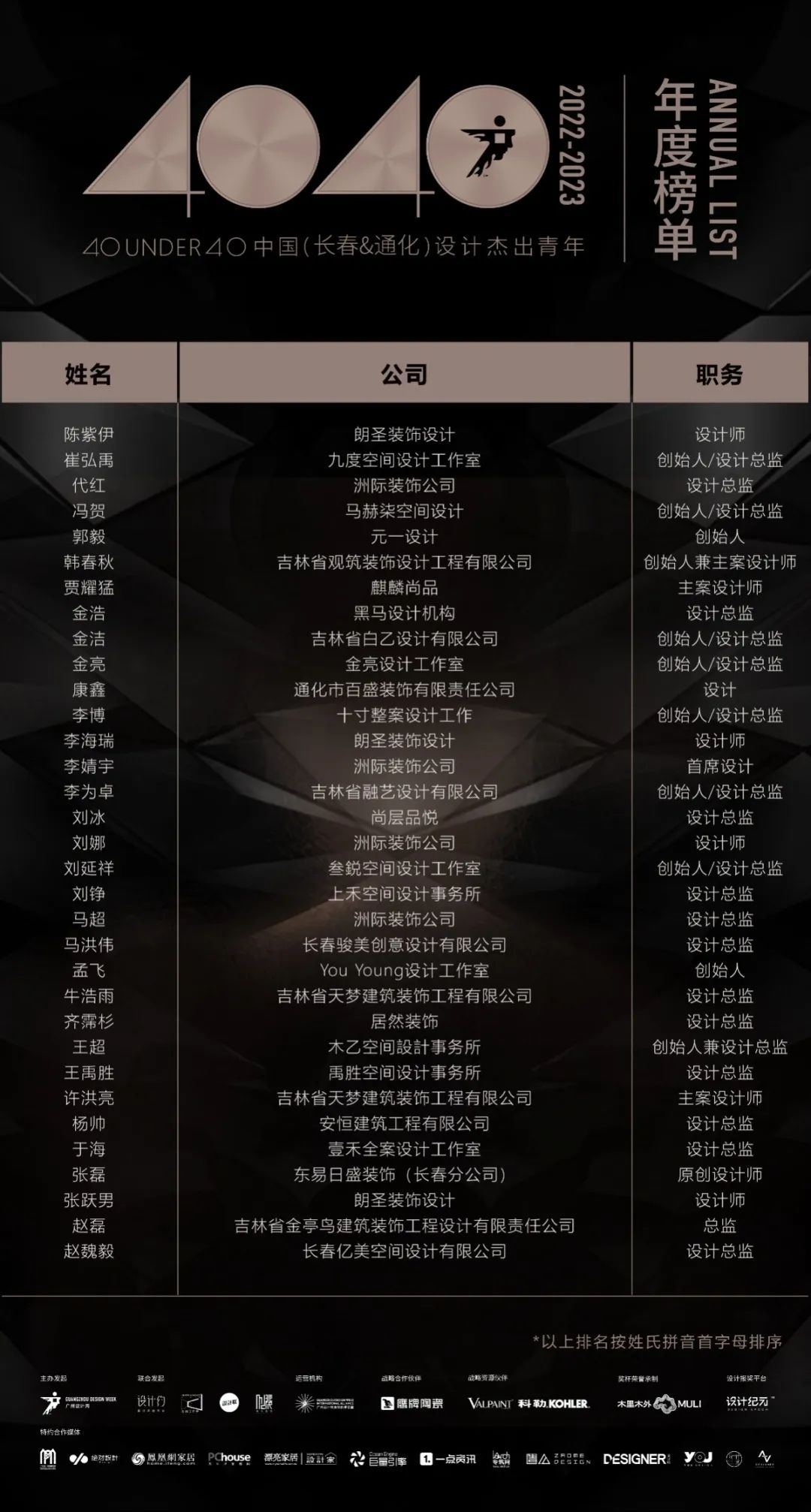 40 UNDER 40 | 再續(xù)輝煌！城市榜LIST·4重磅揭曉！(圖7)