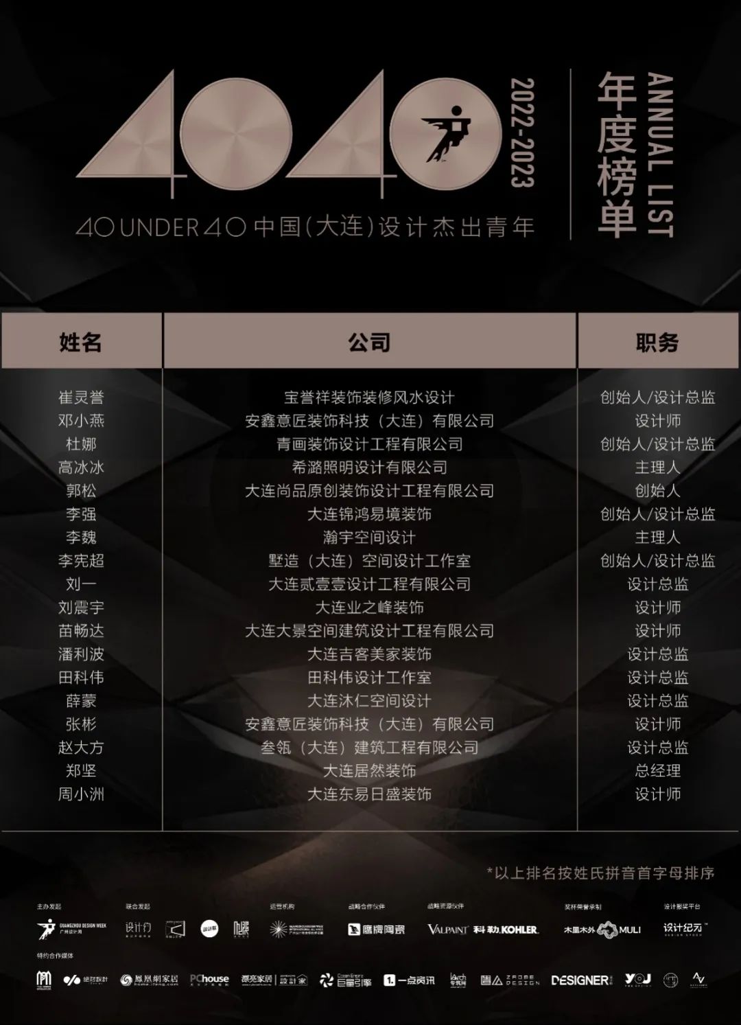40 UNDER 40 | 再續(xù)輝煌！城市榜LIST·4重磅揭曉！(圖11)