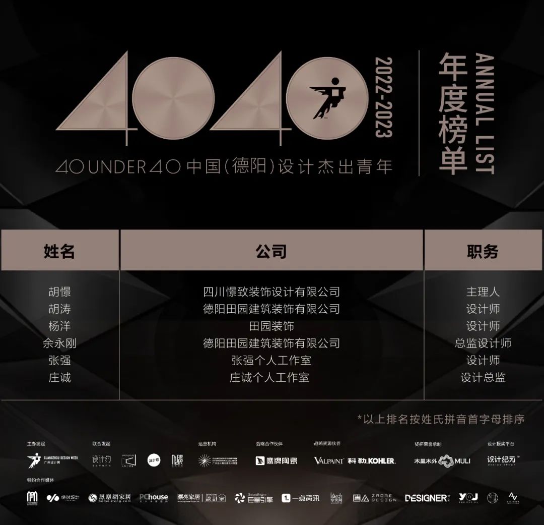 40 UNDER 40 | 再續(xù)輝煌！城市榜LIST·4重磅揭曉！(圖15)