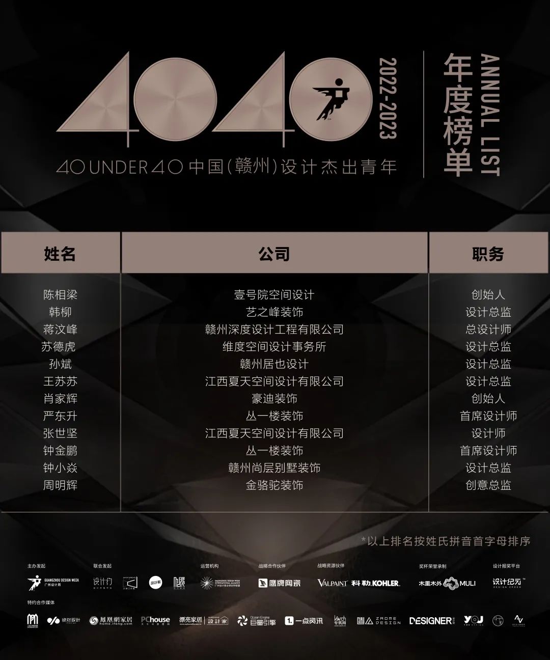 40 UNDER 40 | 再續(xù)輝煌！城市榜LIST·4重磅揭曉！(圖21)