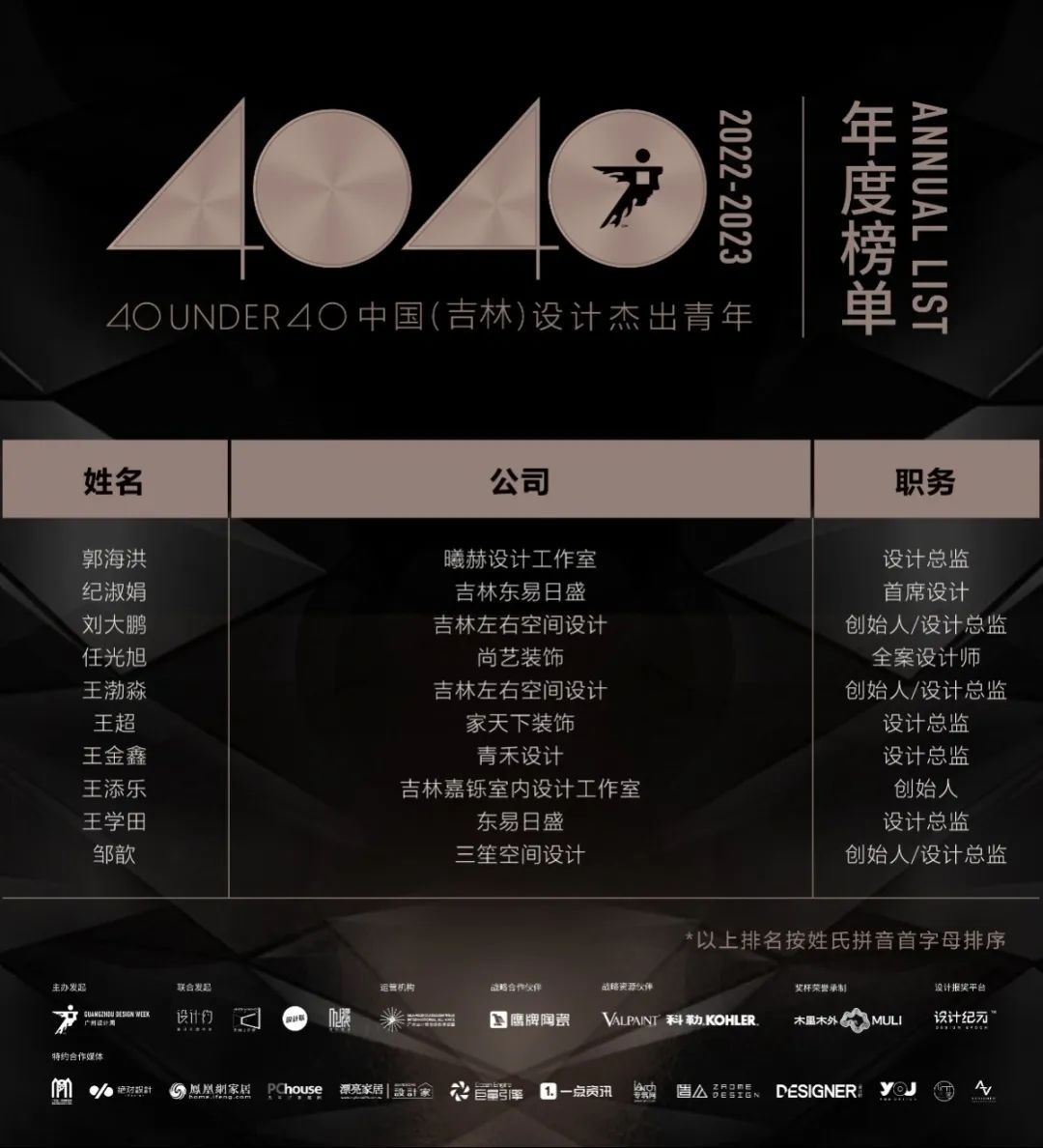 40 UNDER 40 | 再續(xù)輝煌！城市榜LIST·4重磅揭曉！(圖25)