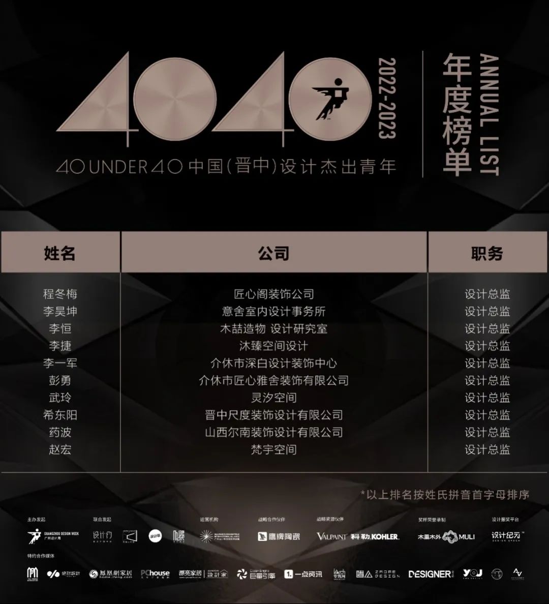 40 UNDER 40 | 再續(xù)輝煌！城市榜LIST·4重磅揭曉！(圖31)