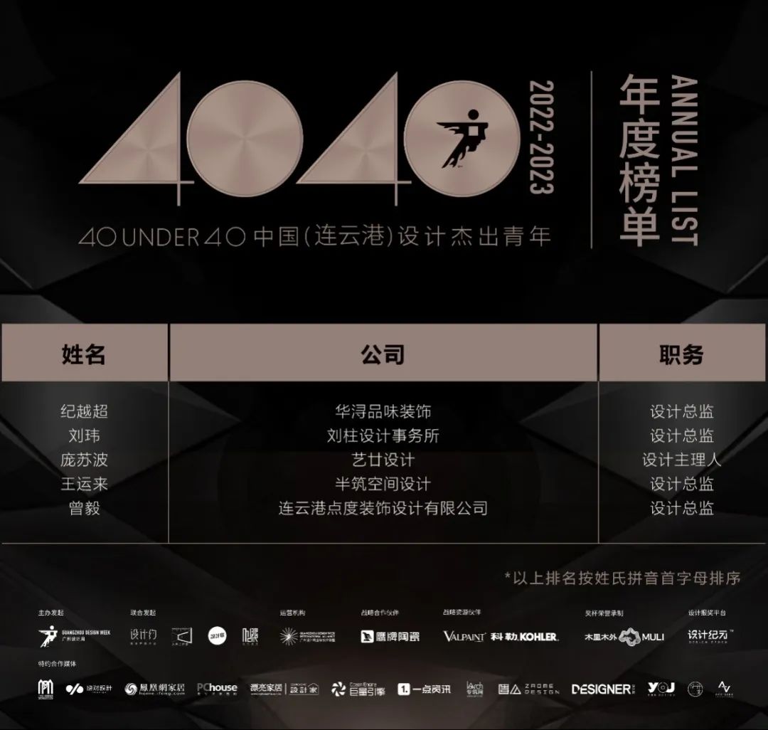 40 UNDER 40 | 再續(xù)輝煌！城市榜LIST·4重磅揭曉！(圖33)