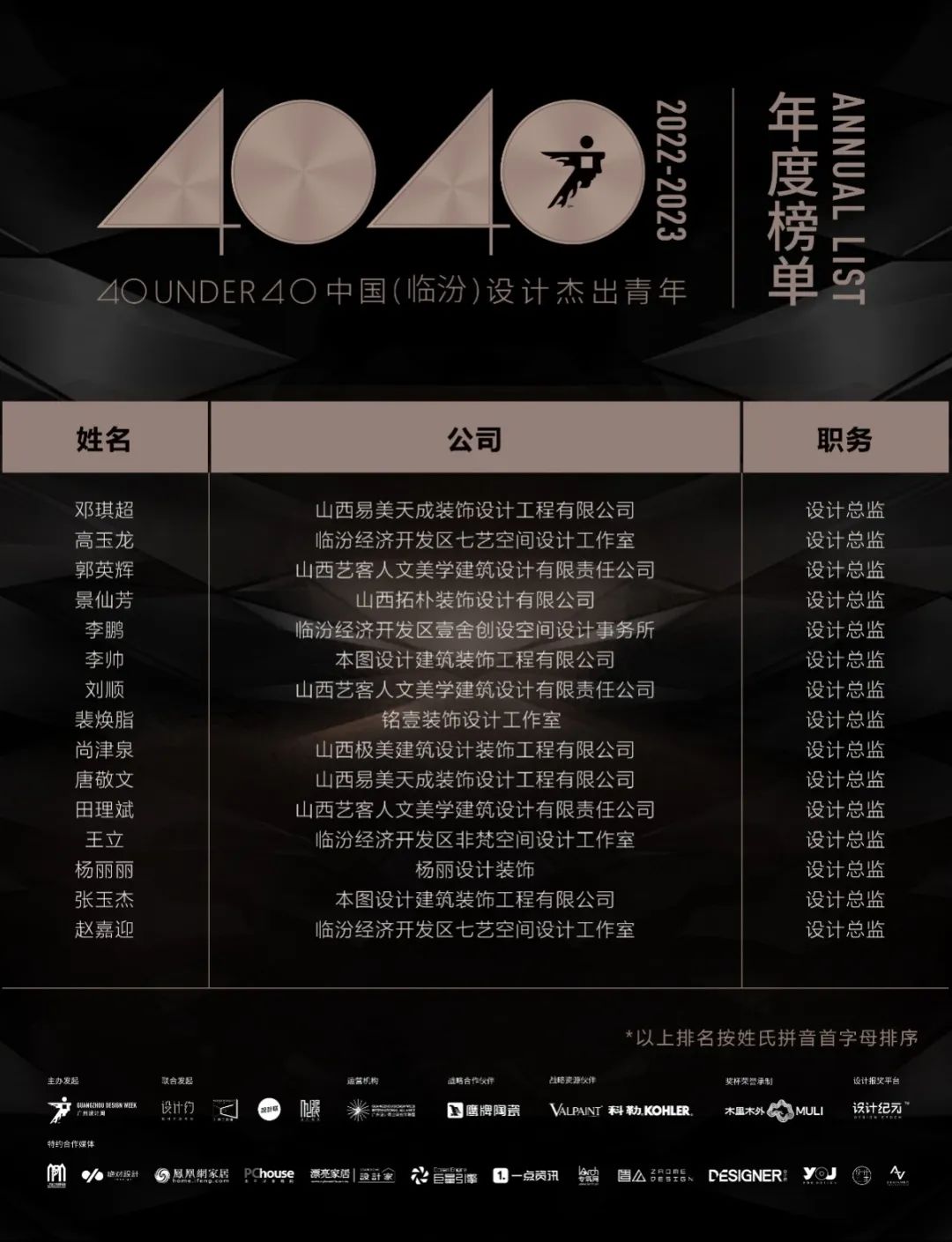 40 UNDER 40 | 再續(xù)輝煌！城市榜LIST·4重磅揭曉！(圖35)
