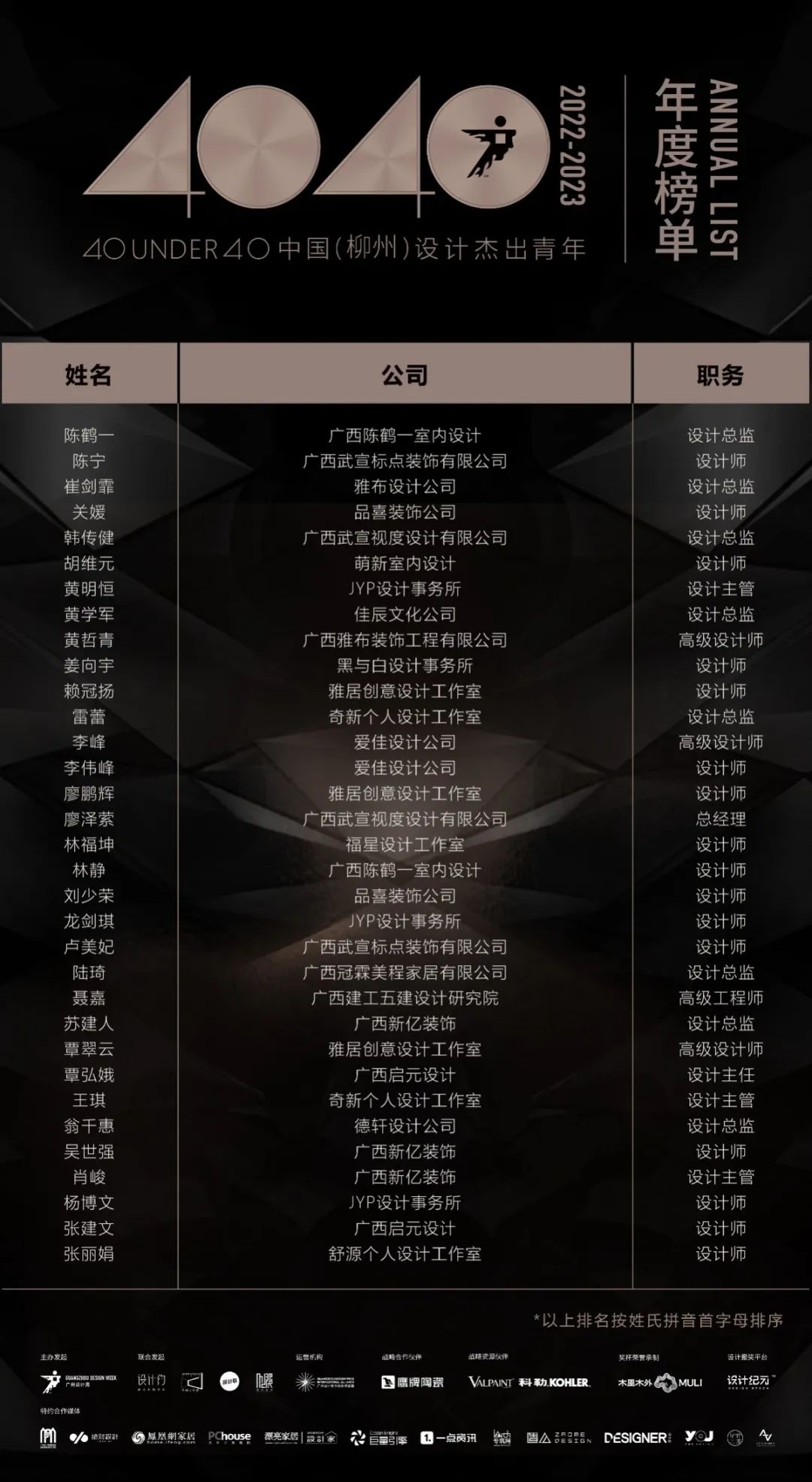 40 UNDER 40 | 再續(xù)輝煌！城市榜LIST·4重磅揭曉！(圖37)