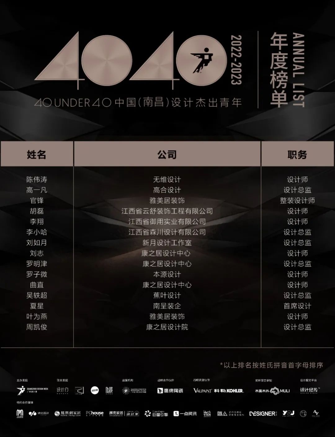 40 UNDER 40 | 再續(xù)輝煌！城市榜LIST·4重磅揭曉！(圖45)