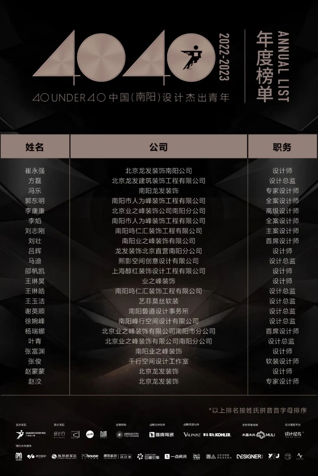 40 UNDER 40 | 再續(xù)輝煌！城市榜LIST·4重磅揭曉！(圖49)