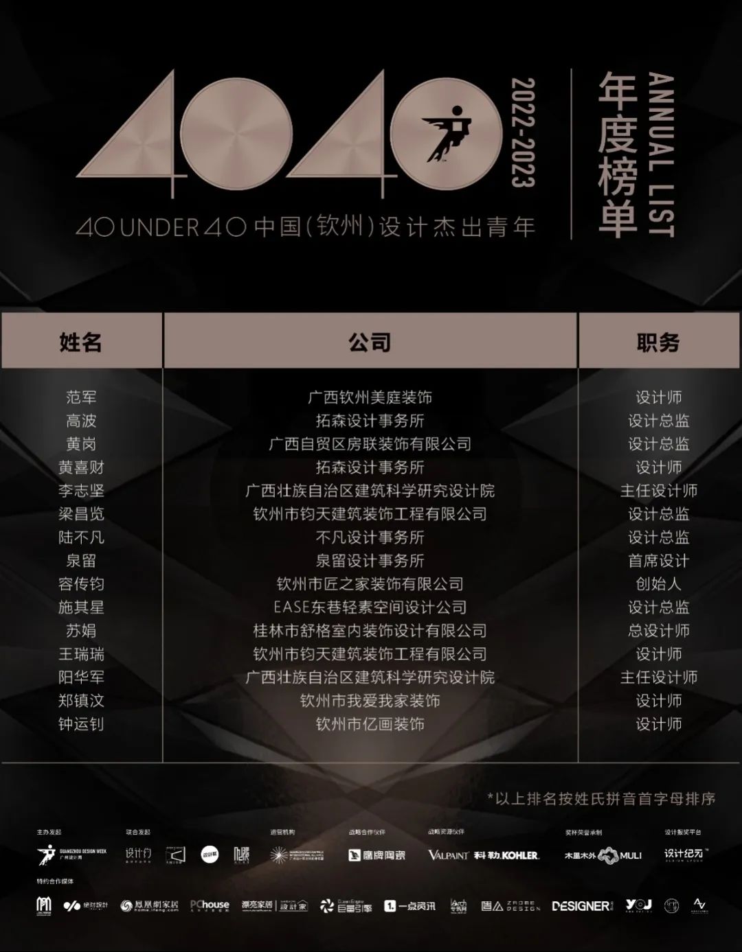 40 UNDER 40 | 再續(xù)輝煌！城市榜LIST·4重磅揭曉！(圖51)