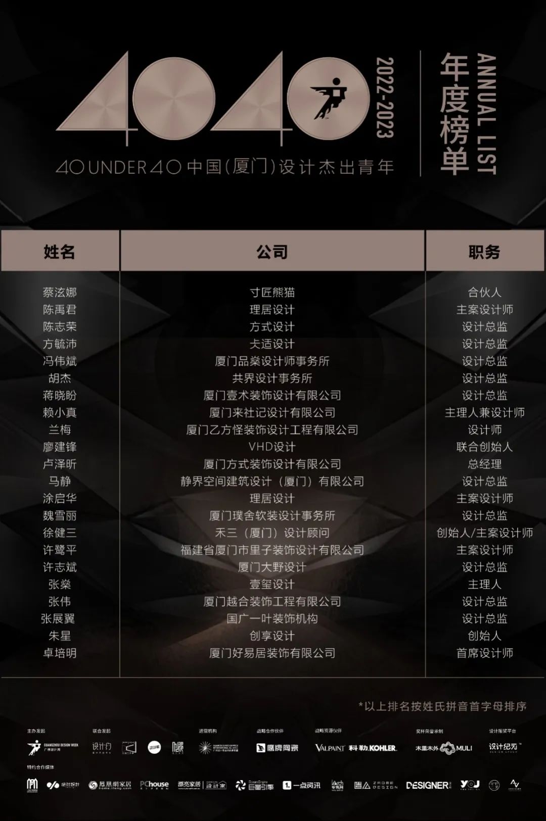 40 UNDER 40 | 再續(xù)輝煌！城市榜LIST·4重磅揭曉！(圖53)