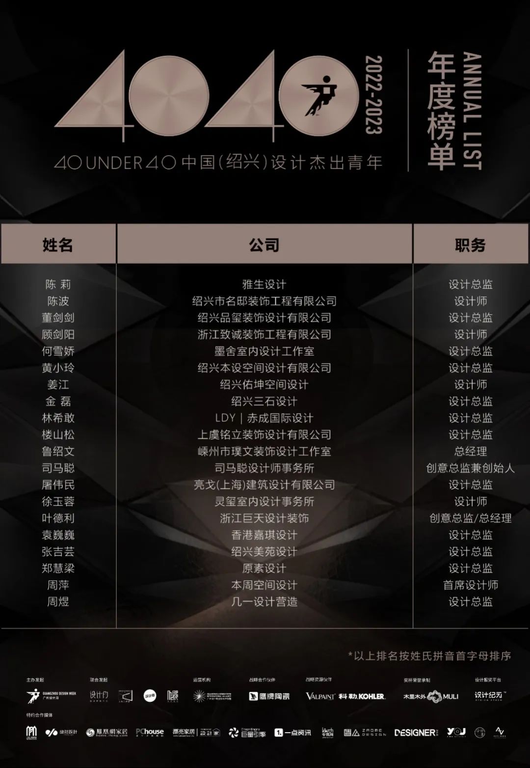 40 UNDER 40 | 再續(xù)輝煌！城市榜LIST·4重磅揭曉！(圖55)