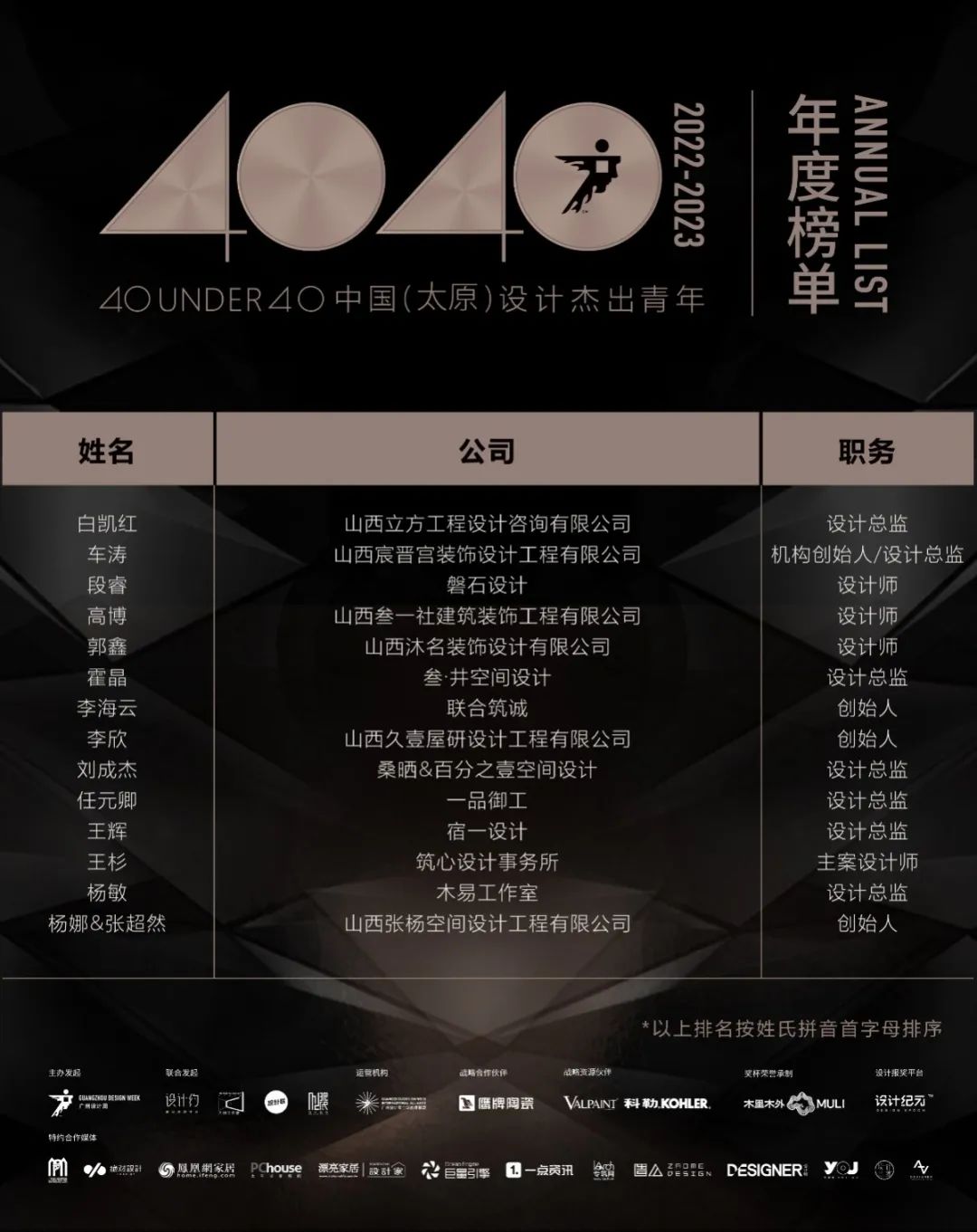 40 UNDER 40 | 再續(xù)輝煌！城市榜LIST·4重磅揭曉！(圖57)