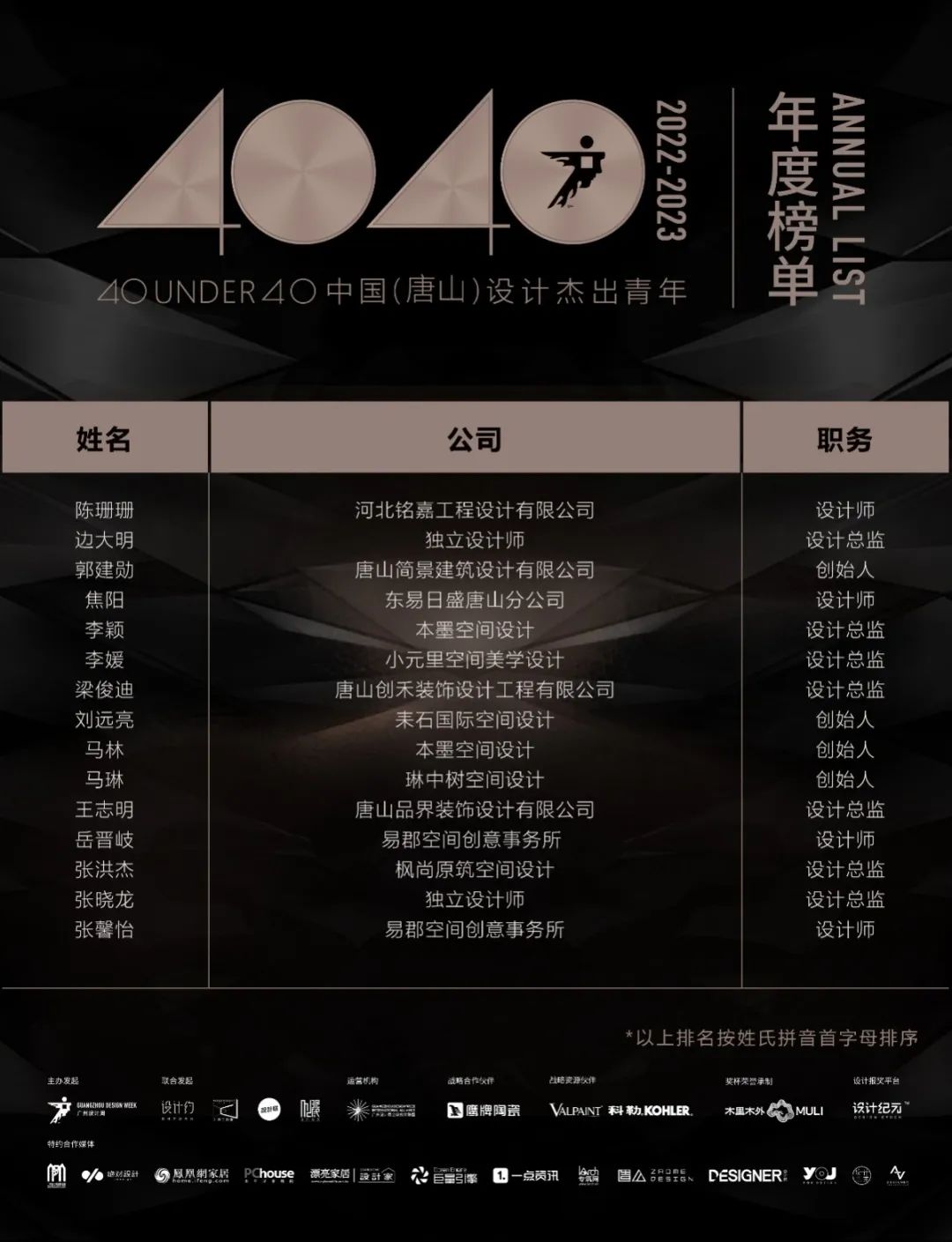 40 UNDER 40 | 再續(xù)輝煌！城市榜LIST·4重磅揭曉！(圖59)