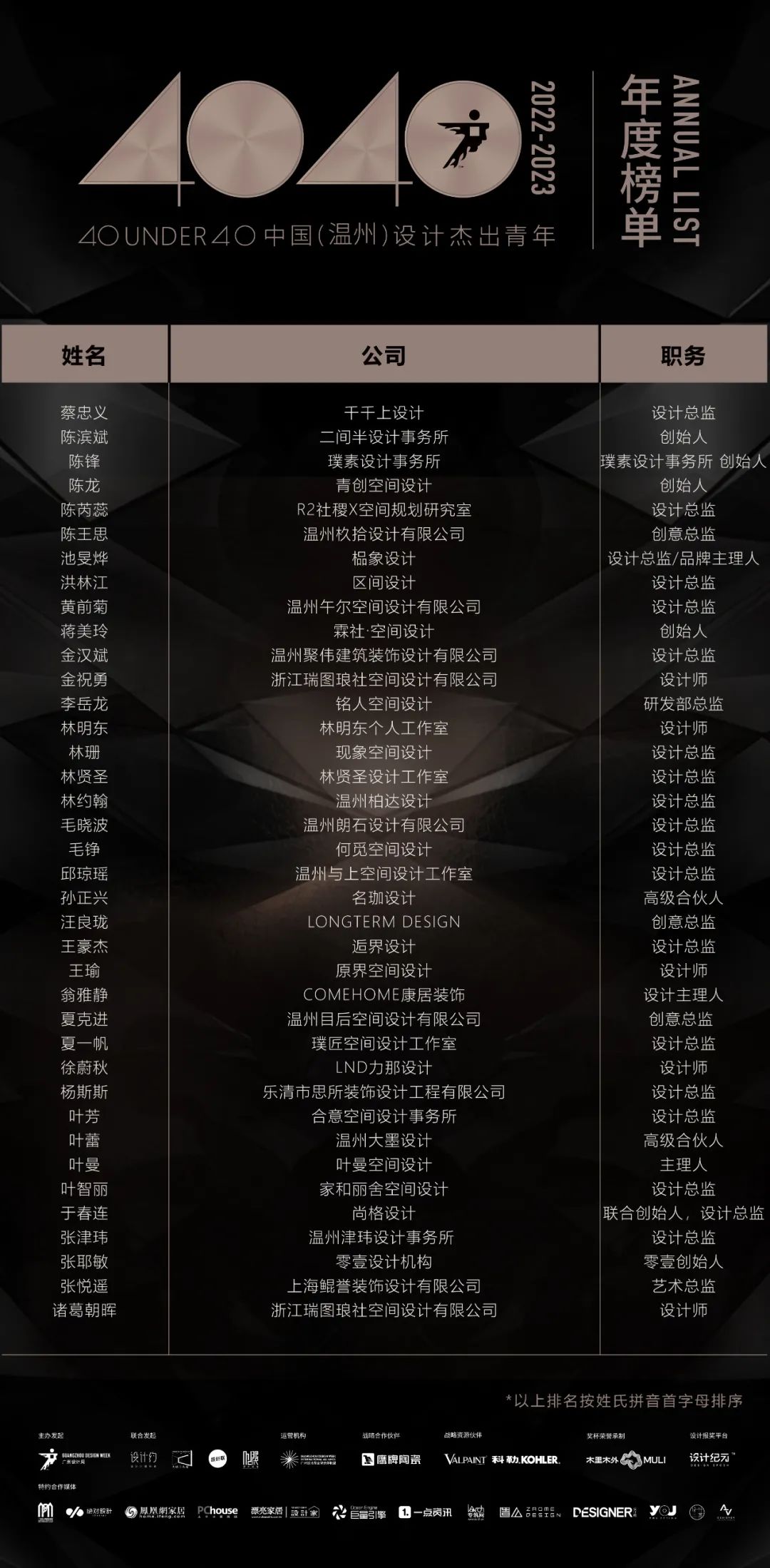 40 UNDER 40 | 再續(xù)輝煌！城市榜LIST·4重磅揭曉！(圖61)