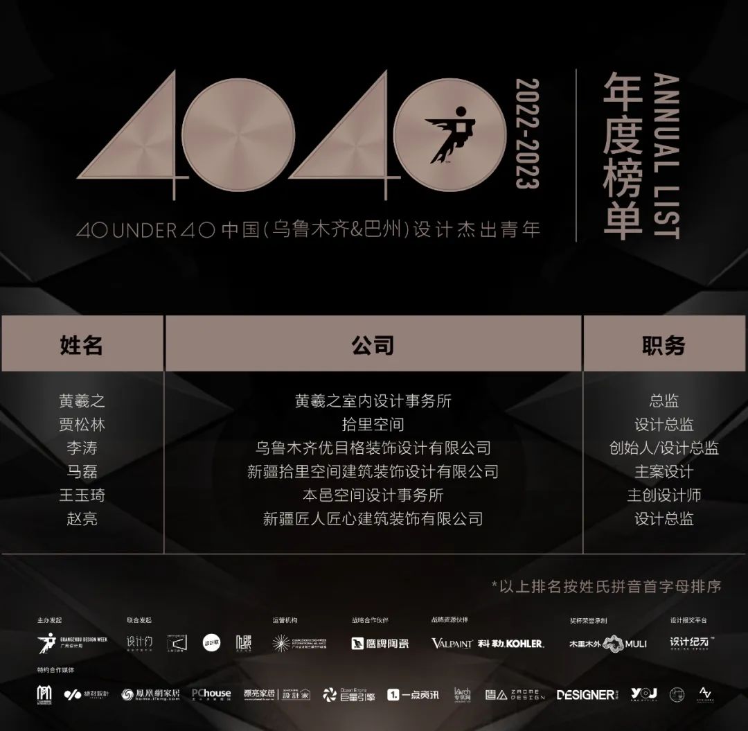 40 UNDER 40 | 再續(xù)輝煌！城市榜LIST·4重磅揭曉！(圖63)