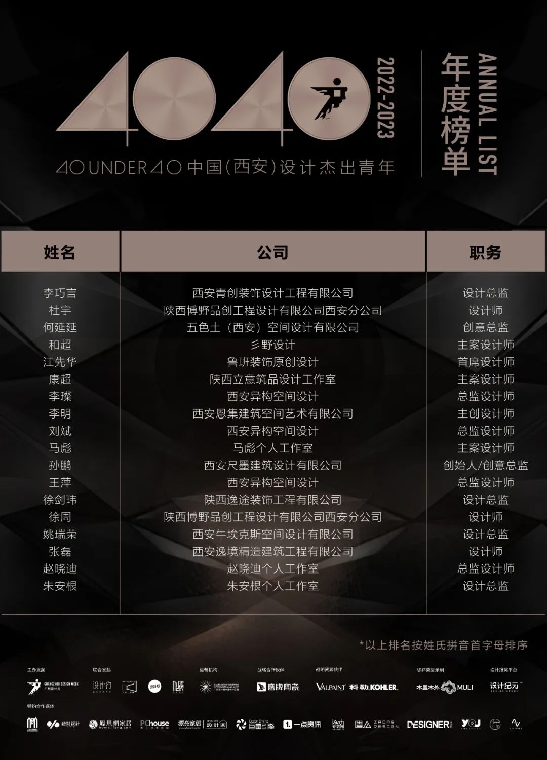 40 UNDER 40 | 再續(xù)輝煌！城市榜LIST·4重磅揭曉！(圖65)