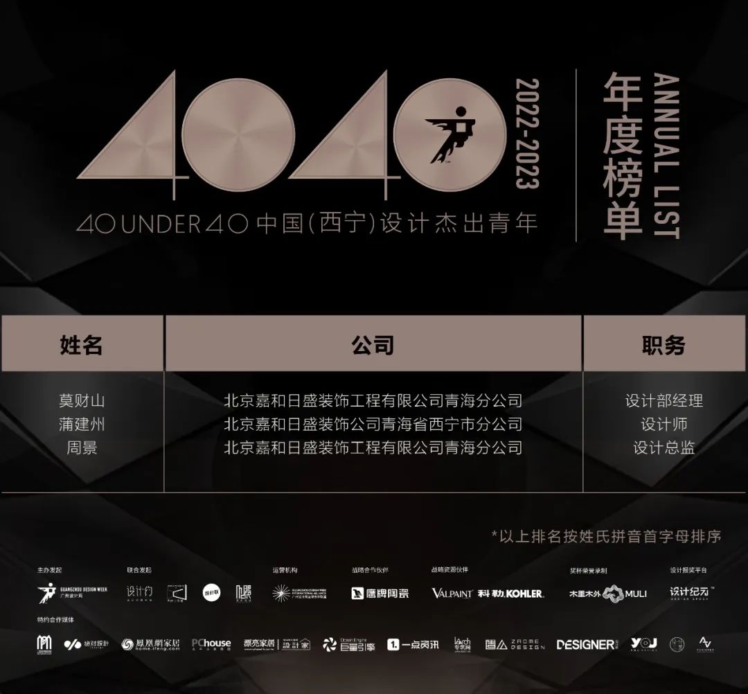 40 UNDER 40 | 再續(xù)輝煌！城市榜LIST·4重磅揭曉！(圖67)