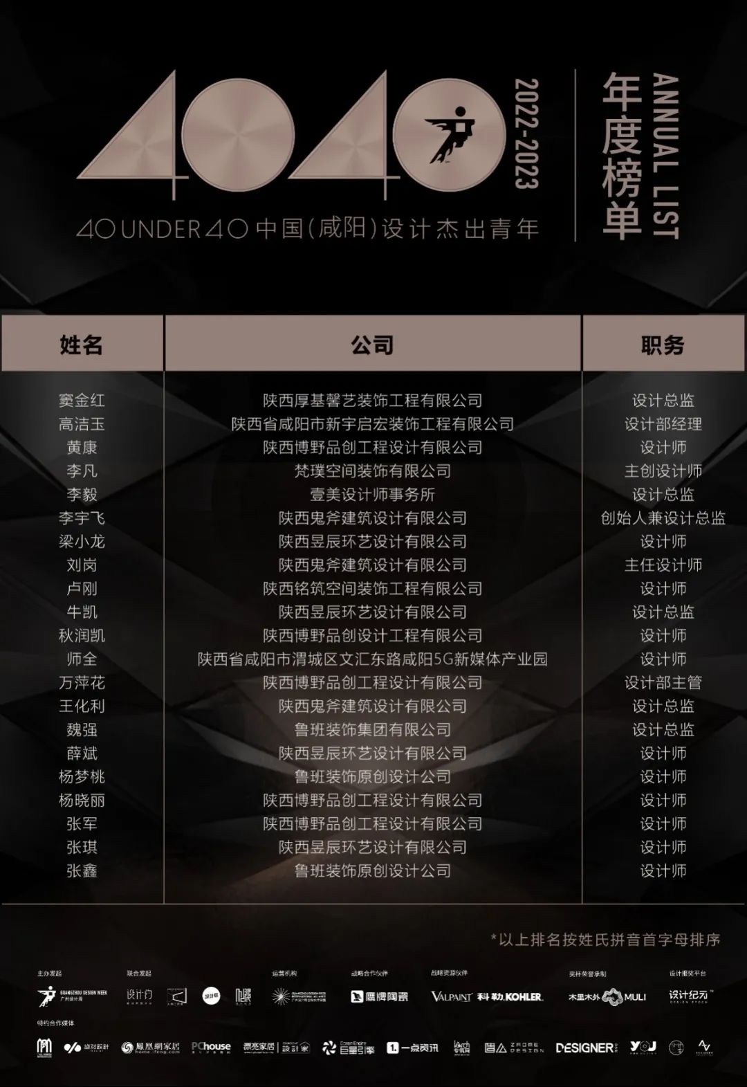 40 UNDER 40 | 再續(xù)輝煌！城市榜LIST·4重磅揭曉！(圖69)