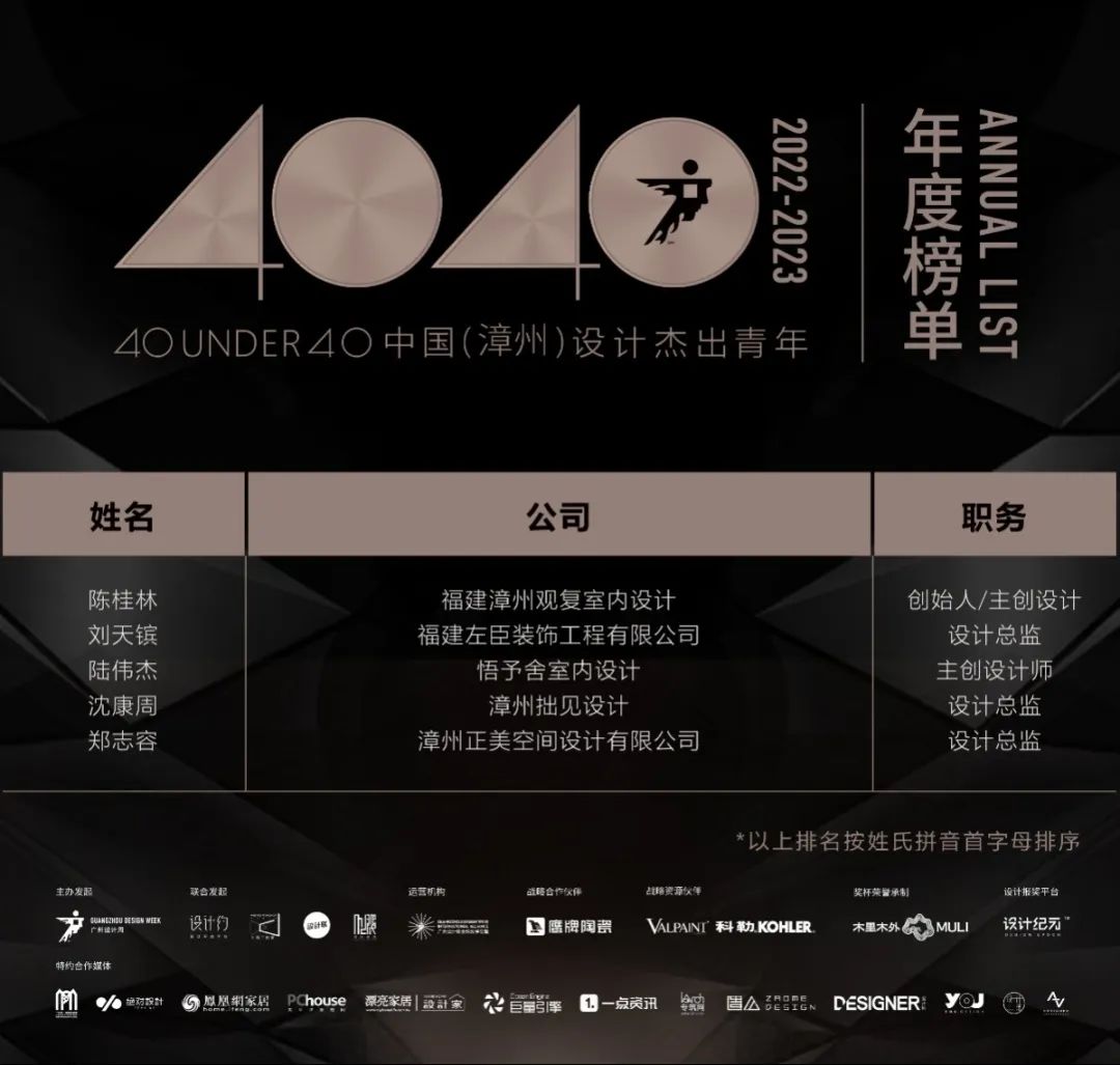 40 UNDER 40 | 再續(xù)輝煌！城市榜LIST·4重磅揭曉！(圖73)
