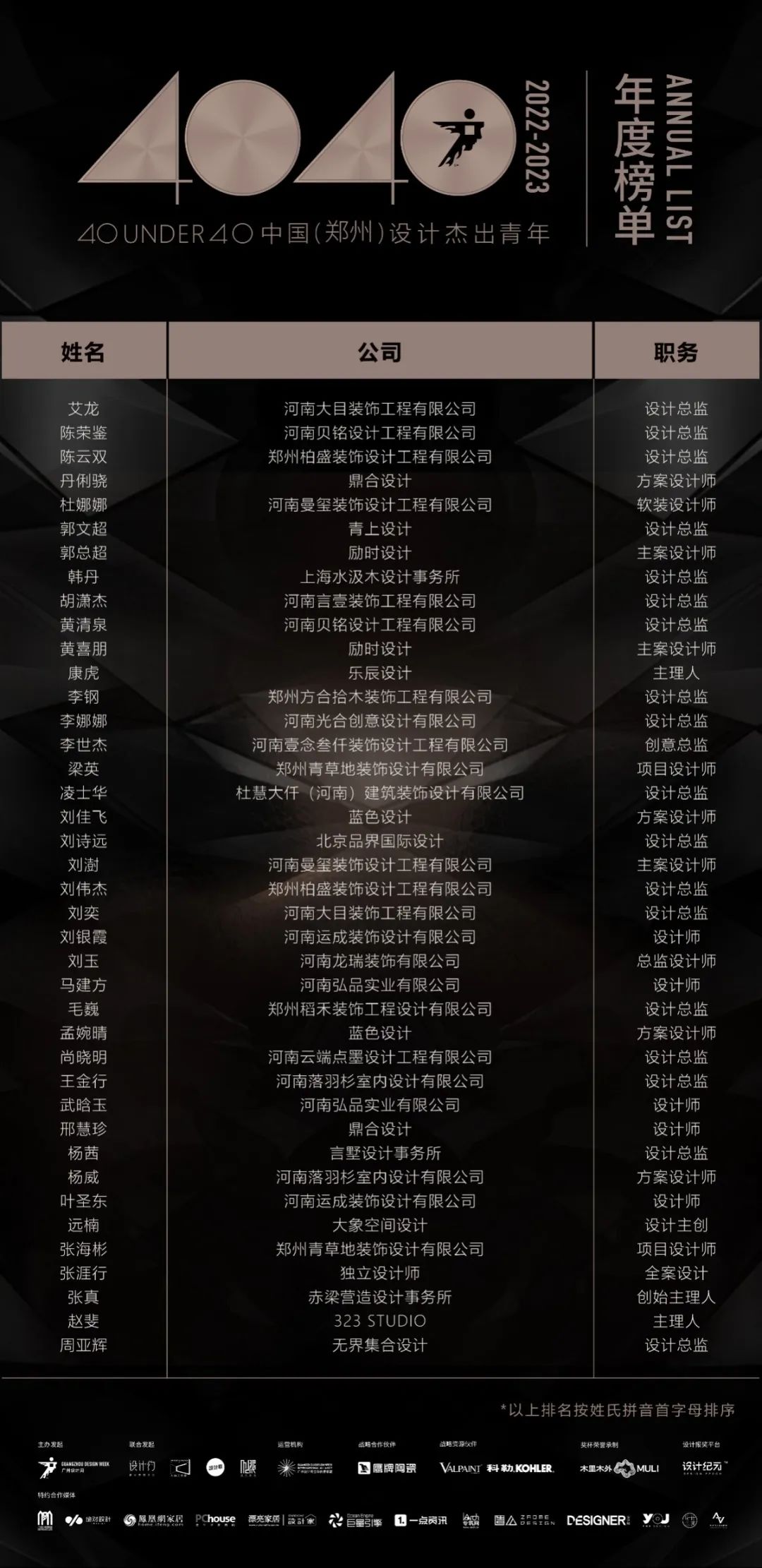 40 UNDER 40 | 再續(xù)輝煌！城市榜LIST·4重磅揭曉！(圖75)