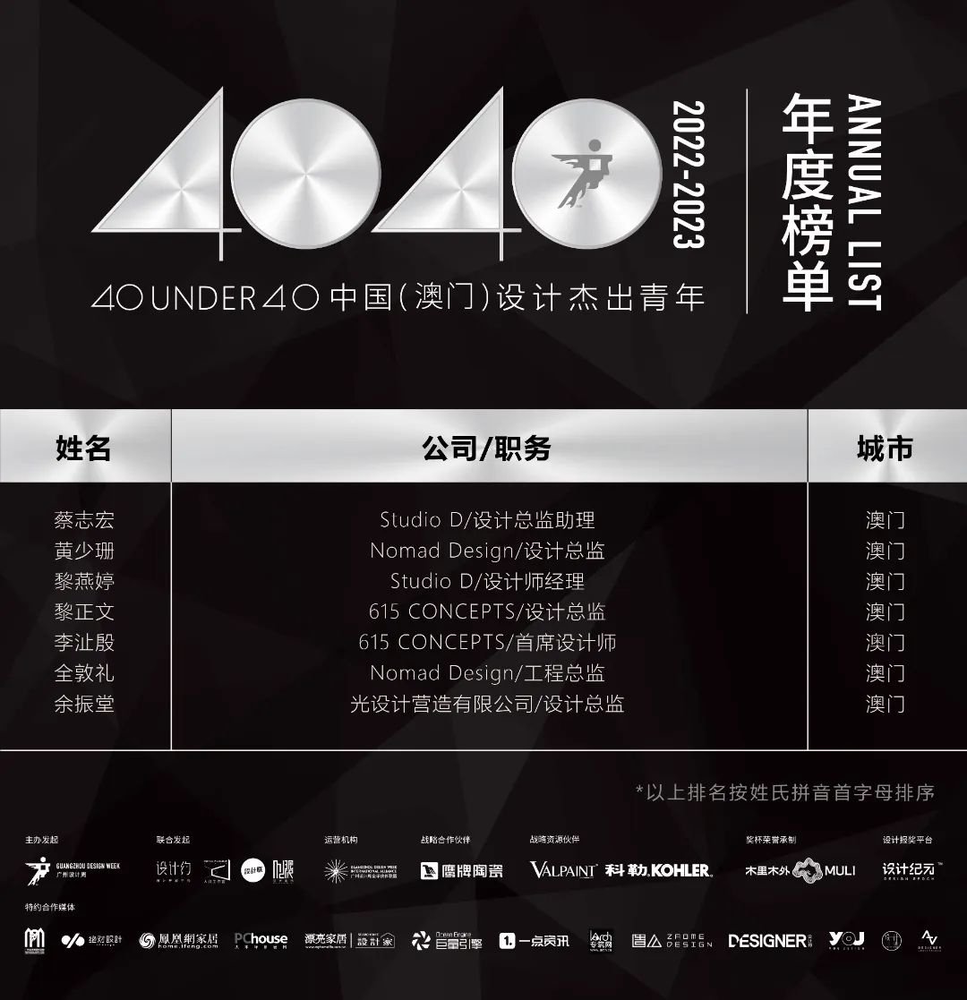 40 UNDER 40 | 省區(qū)榜List·1榮譽(yù)揭曉！精英齊聚再續(xù)輝煌！(圖7)