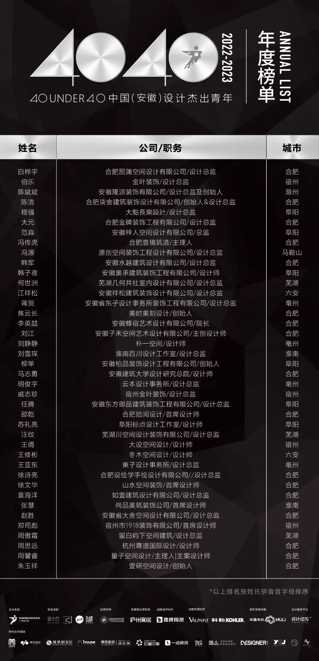 40 UNDER 40 | 省區(qū)榜List·1榮譽(yù)揭曉！精英齊聚再續(xù)輝煌！(圖4)