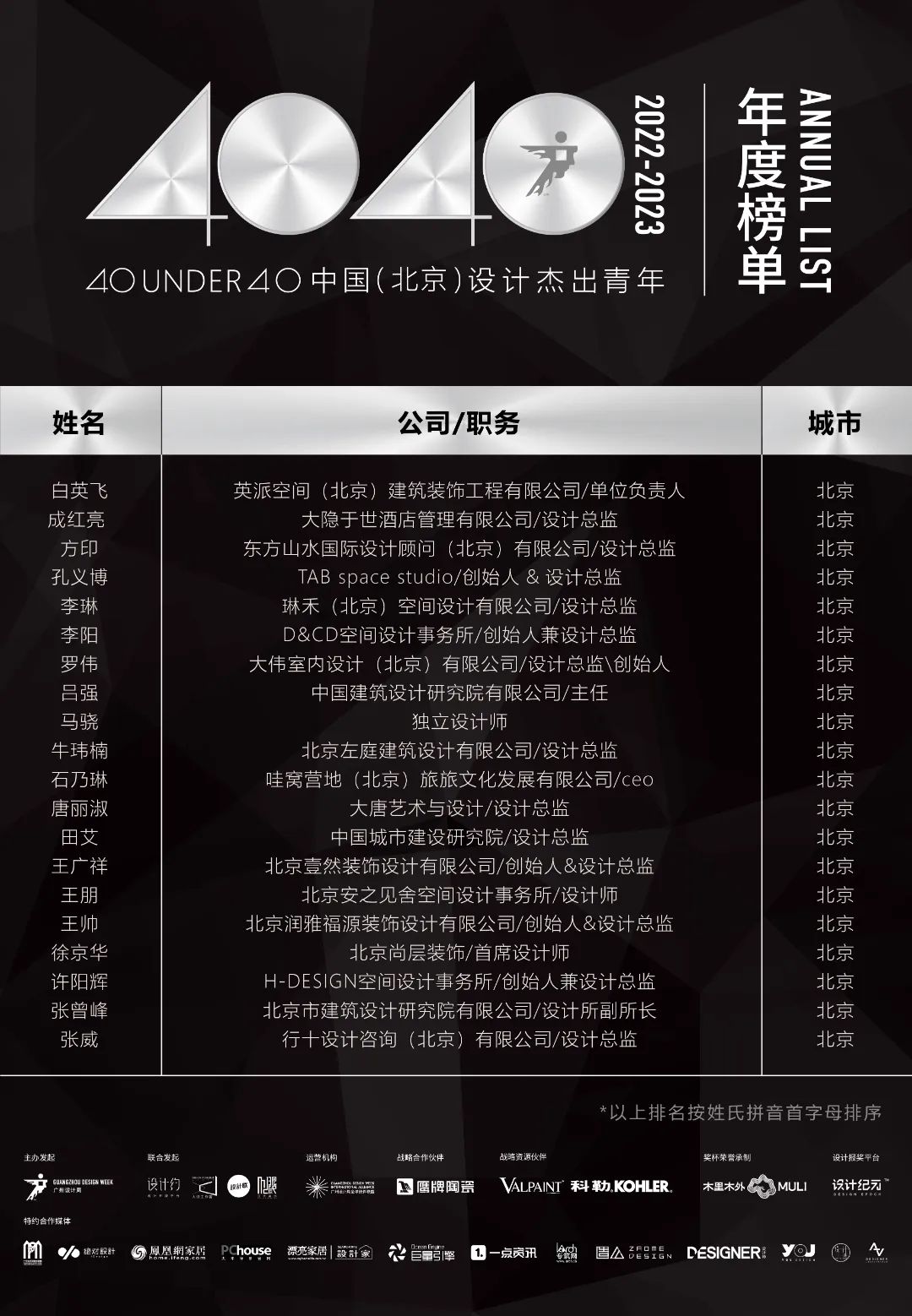 40 UNDER 40 | 省區(qū)榜List·1榮譽(yù)揭曉！精英齊聚再續(xù)輝煌！(圖10)