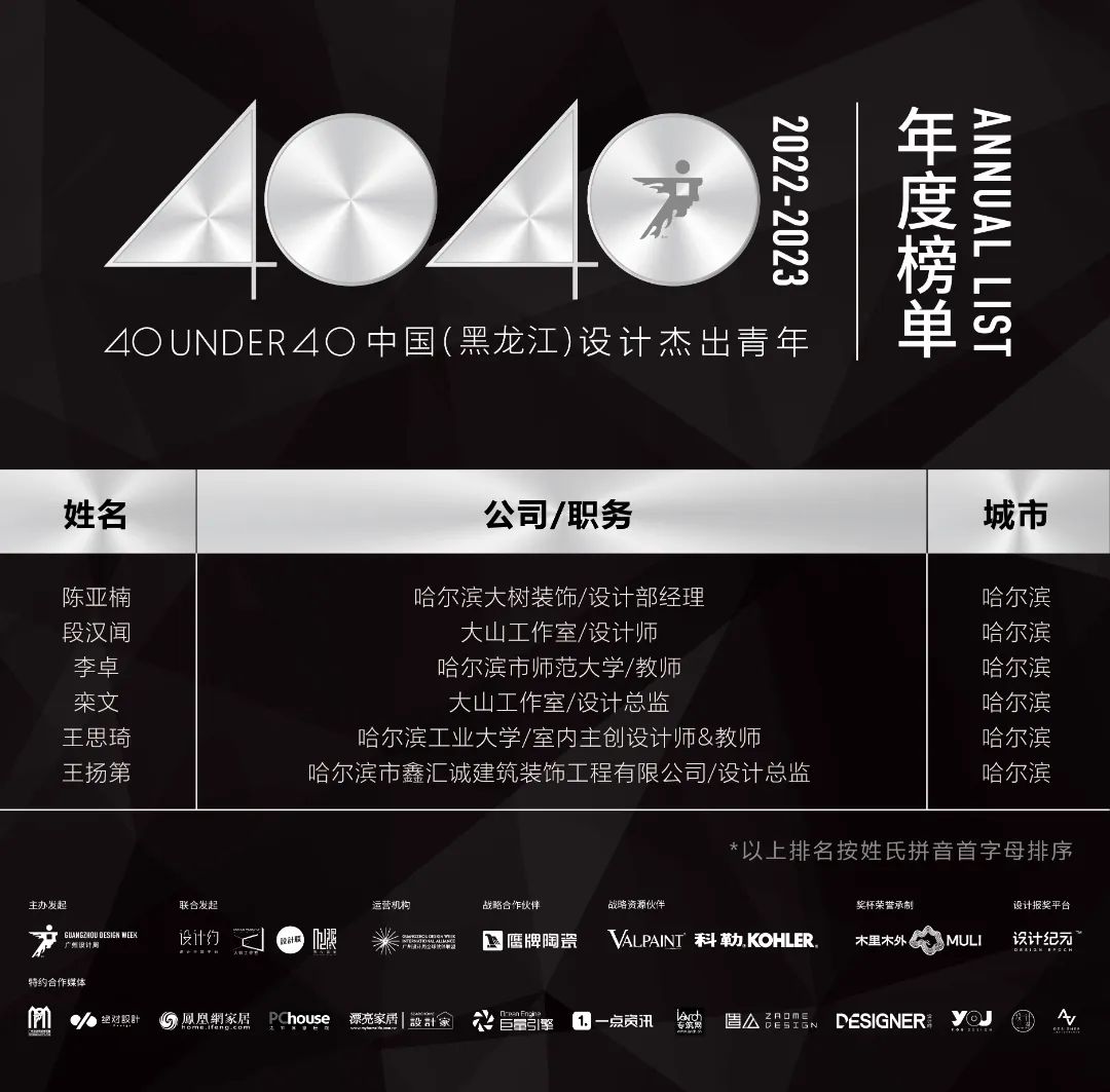 40 UNDER 40 | 省區(qū)榜List·1榮譽(yù)揭曉！精英齊聚再續(xù)輝煌！(圖16)